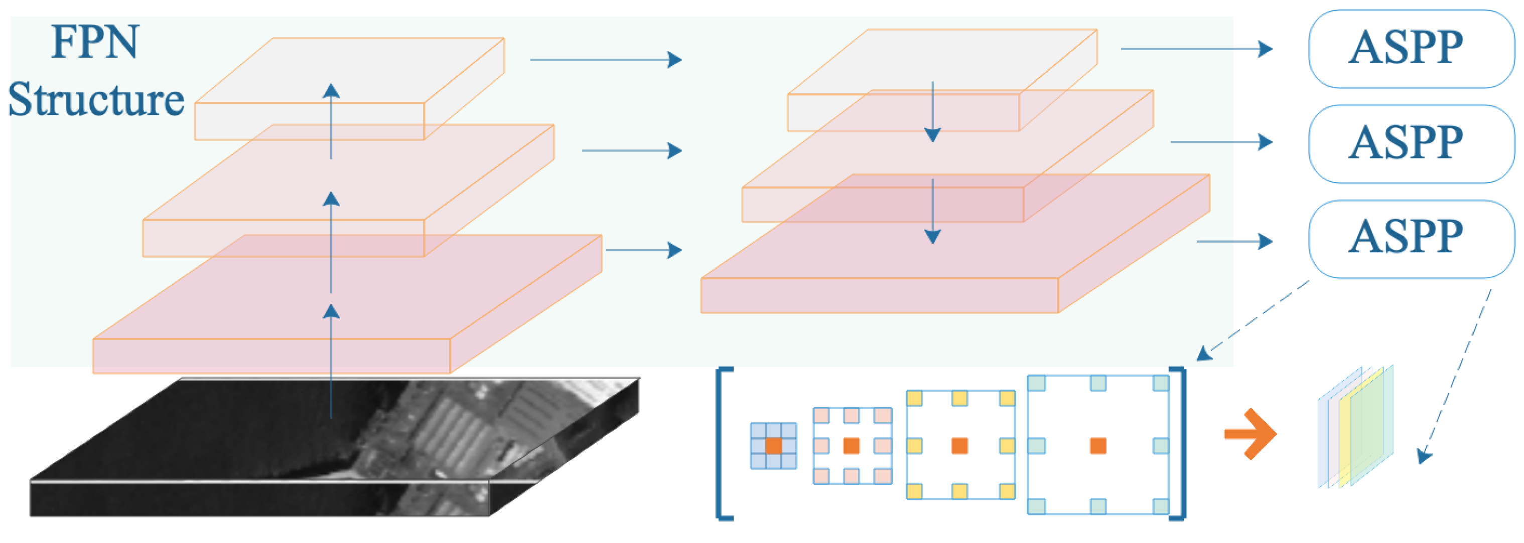 Remotesensing 13 01327 g006 Remotesensing 13 01327 g006