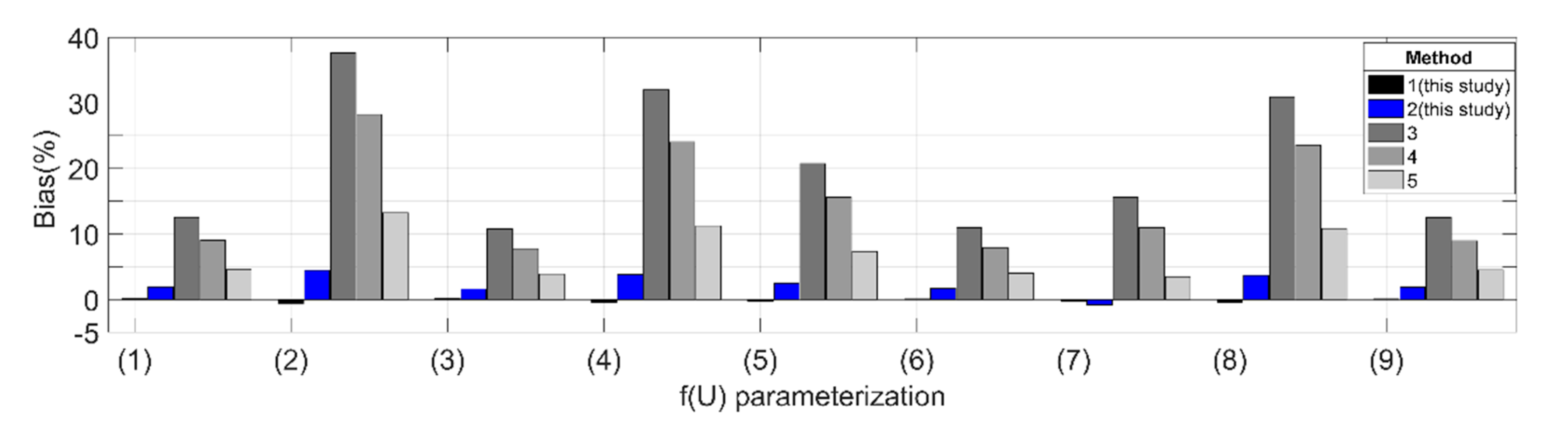 Remotesensing 13 01328 g005 Remotesensing 13 01328 g005