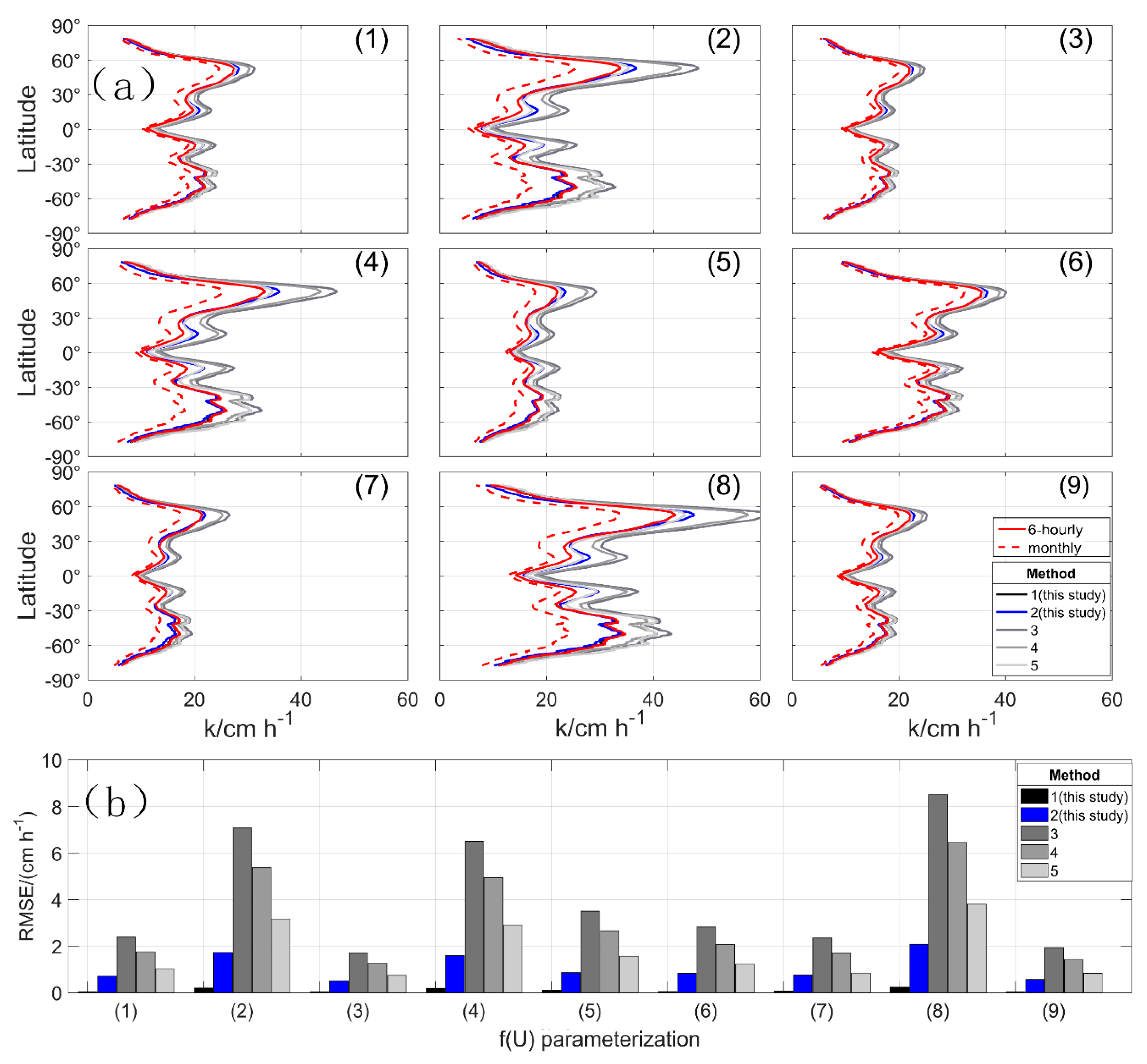 Remotesensing 13 01328 g007 Remotesensing 13 01328 g007