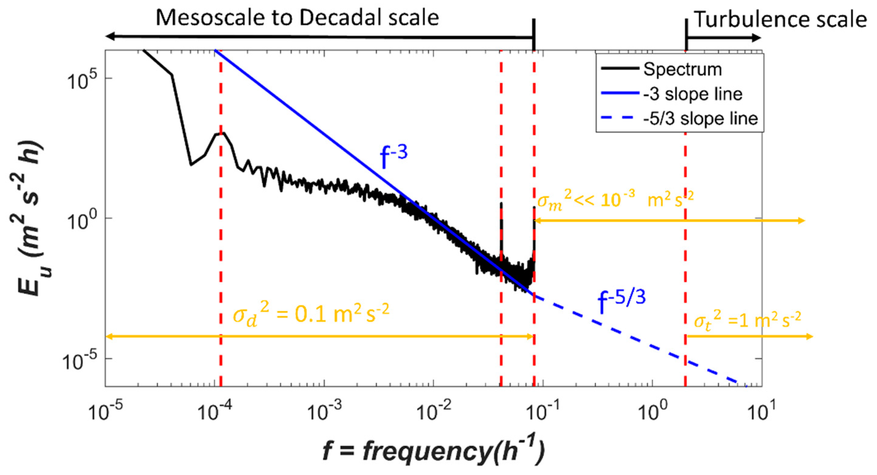 Remotesensing 13 01328 g009 Remotesensing 13 01328 g009