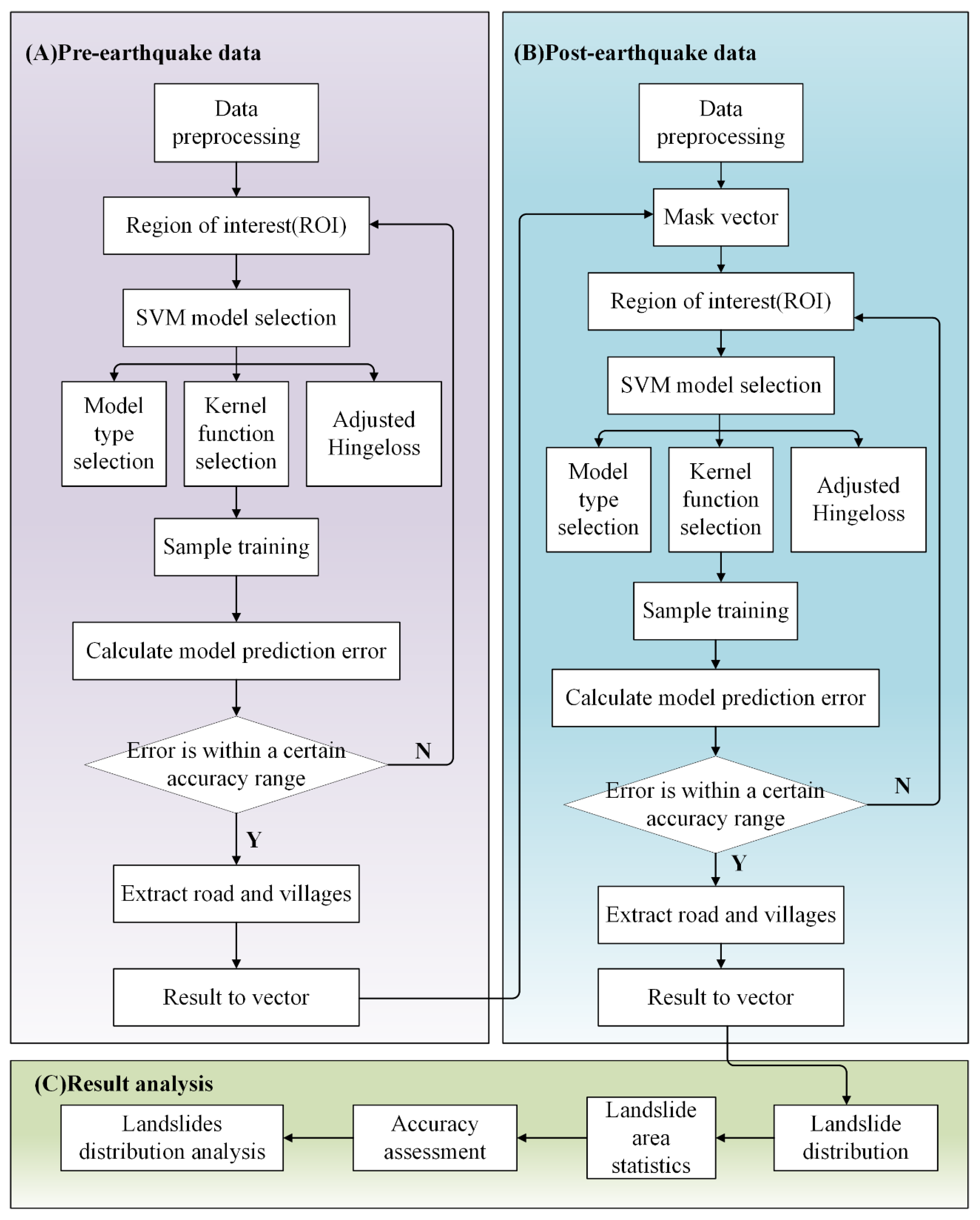 Remotesensing 13 01330 g004