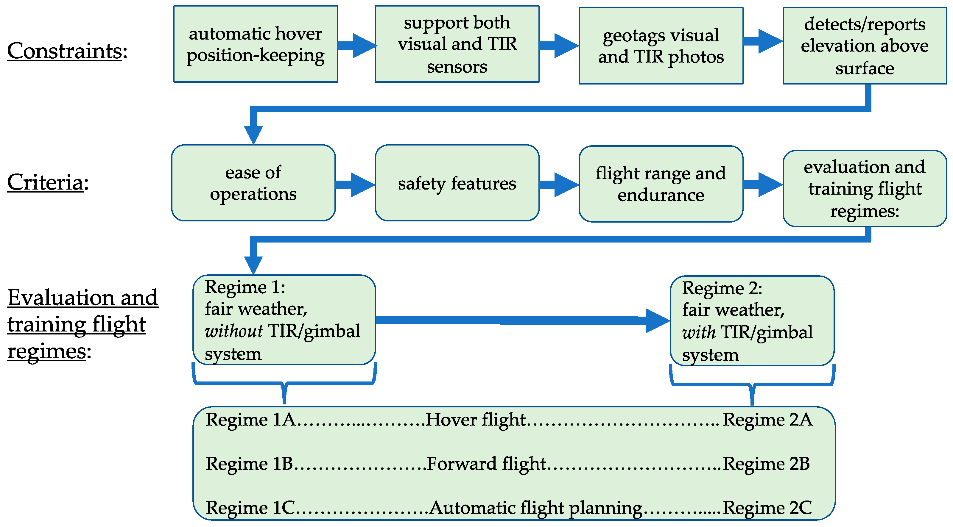 Remotesensing 13 01331 g003