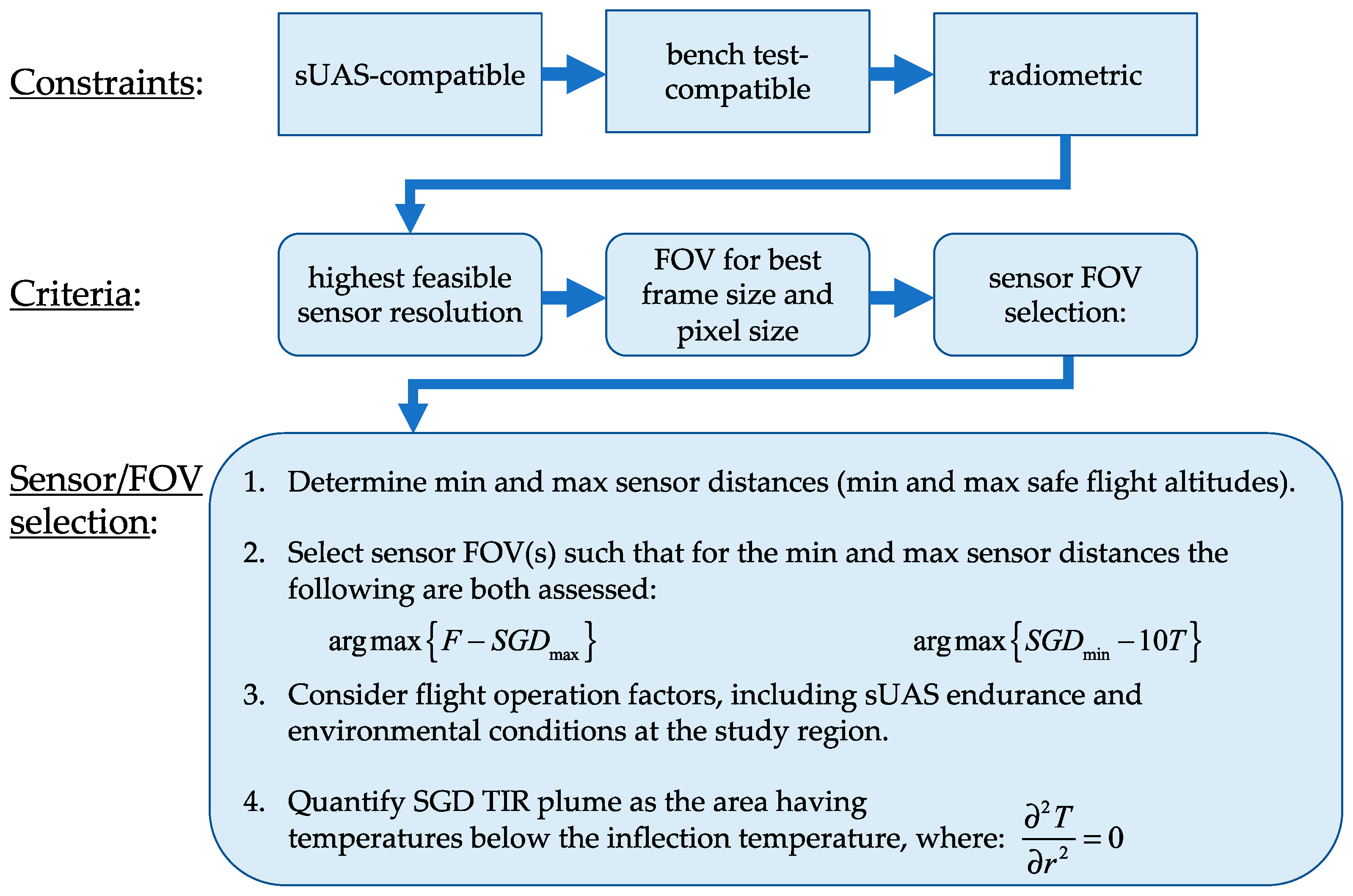 Remotesensing 13 01331 g007