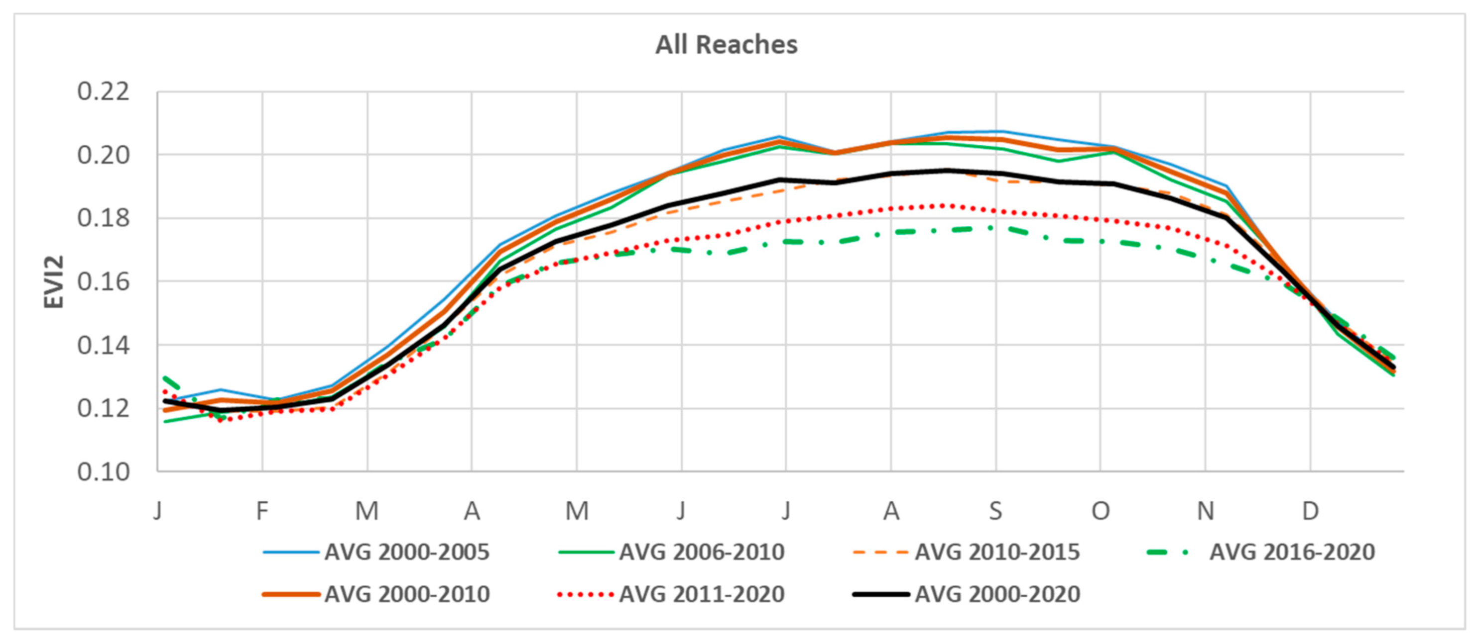 Remotesensing 13 01332 g006