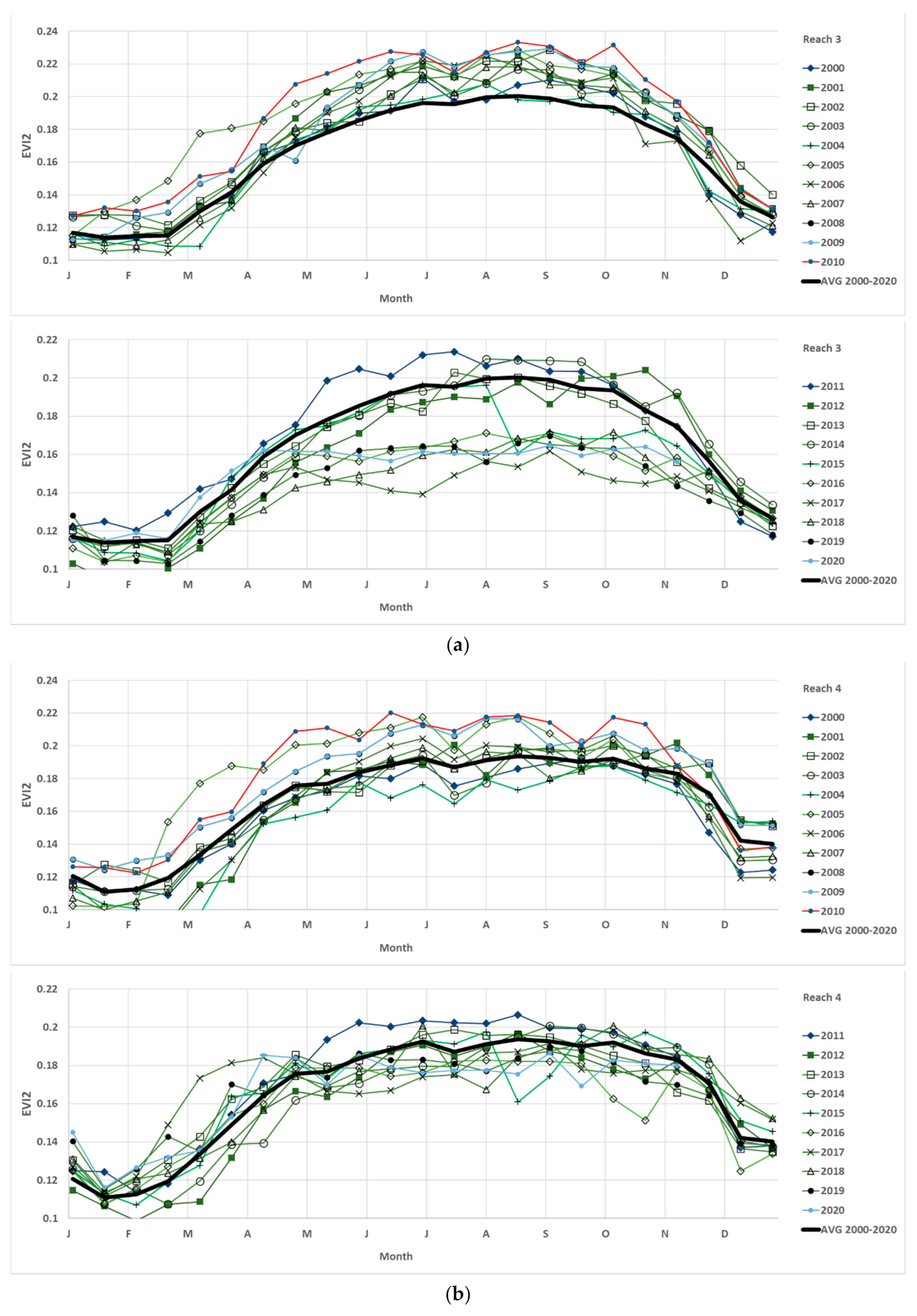 Remotesensing 13 01332 g0a1a