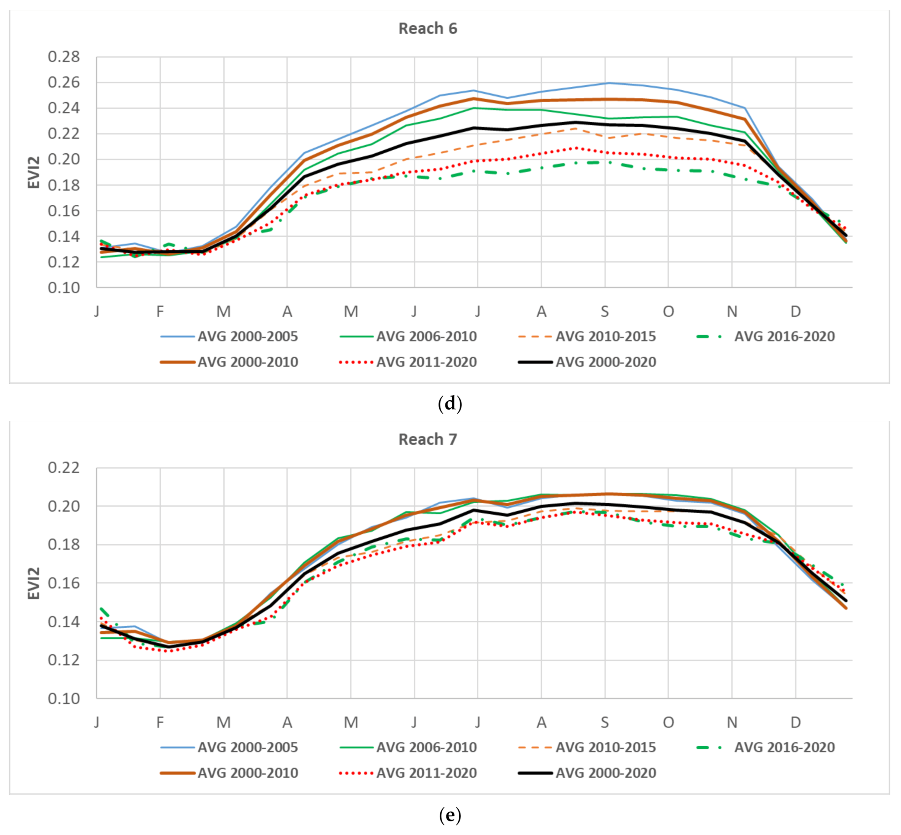 Remotesensing 13 01332 g0a2b