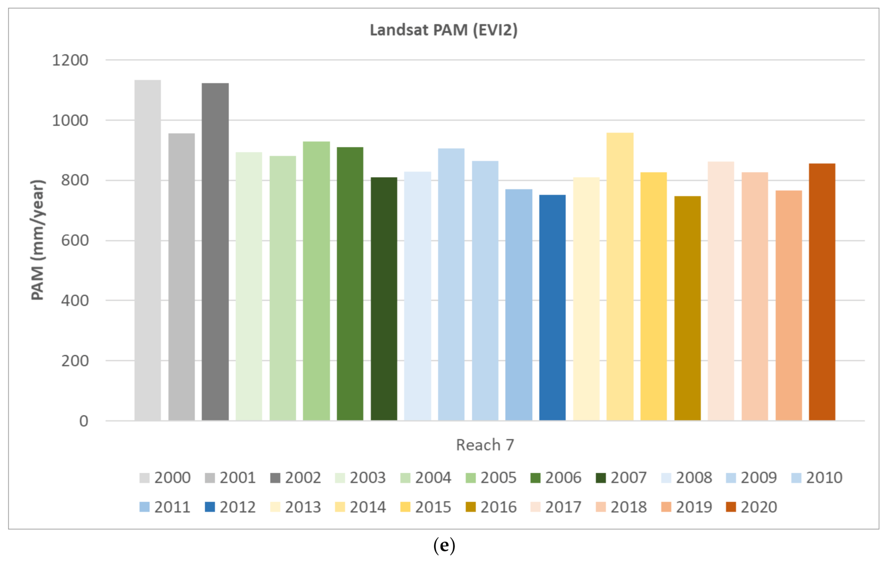 Remotesensing 13 01332 g0a3c