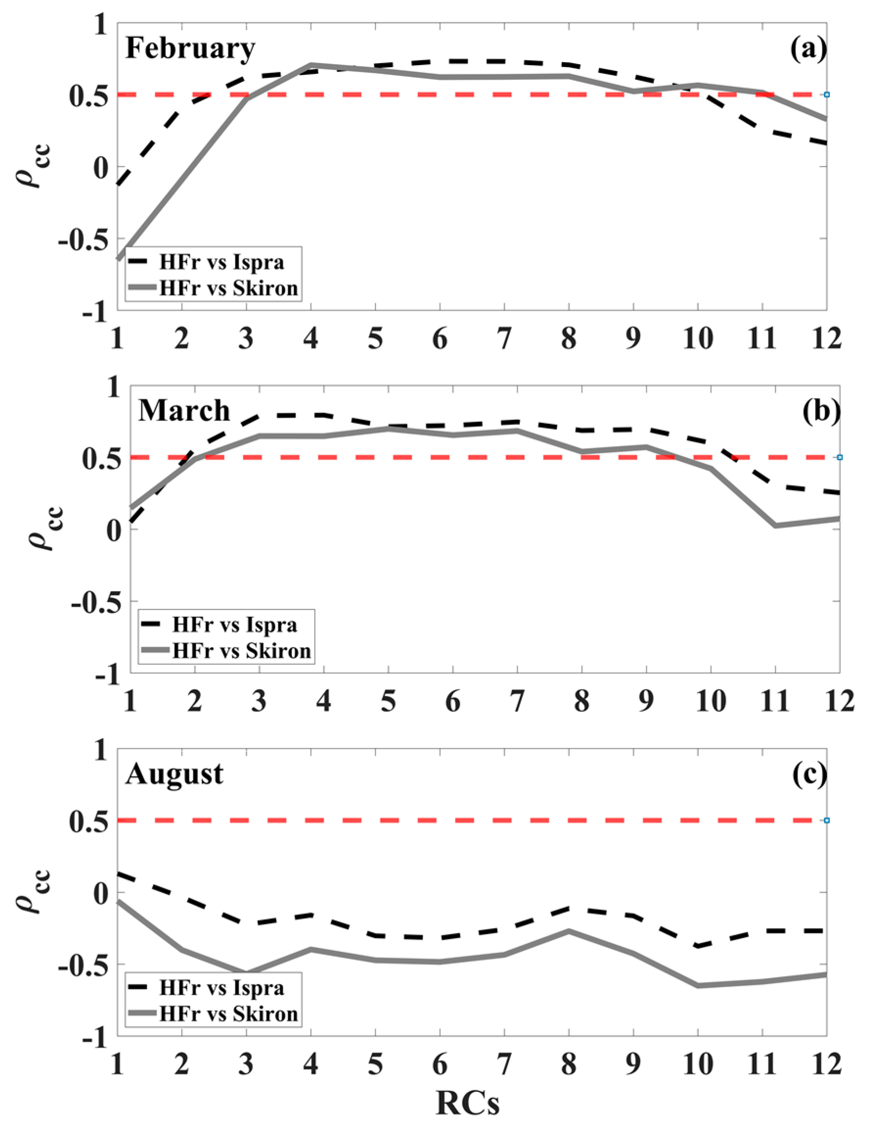 Remotesensing 13 01333 g007