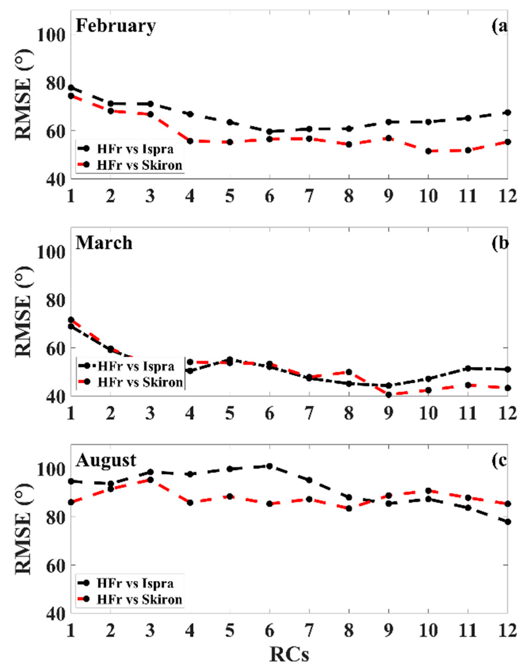 Remotesensing 13 01333 g008