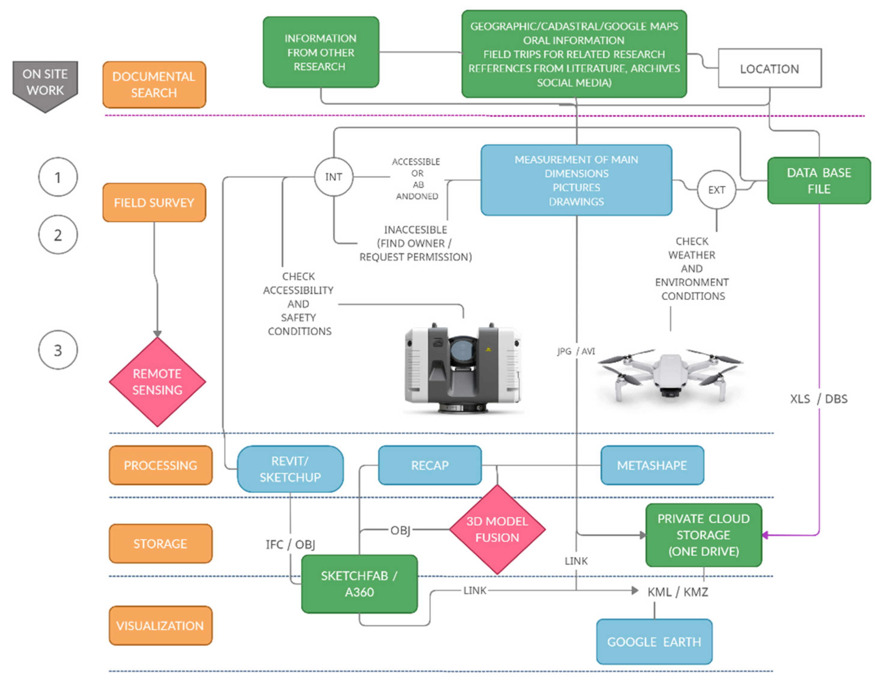 Remotesensing 13 01337 g002