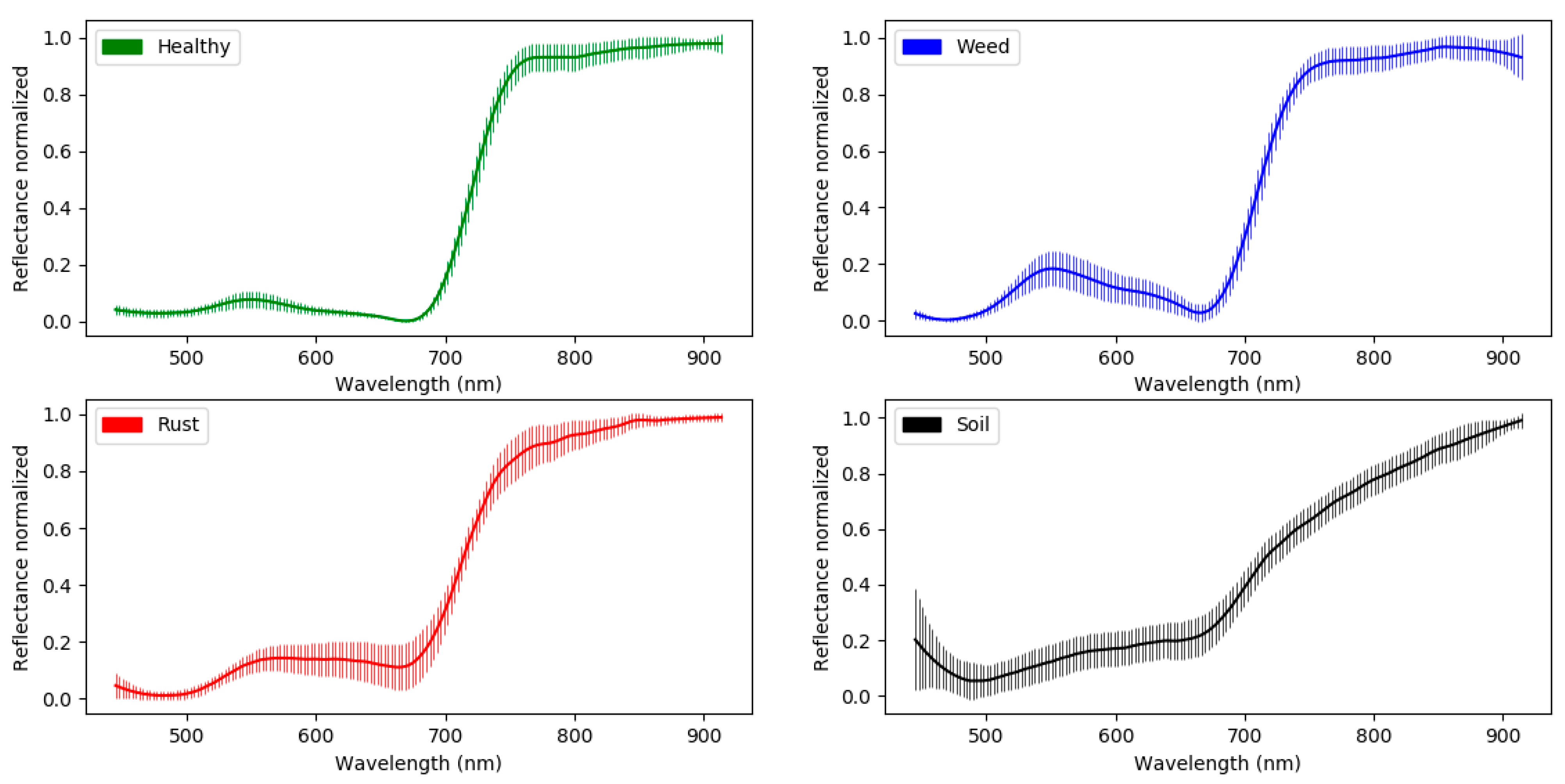 Remotesensing 13 01341 g006