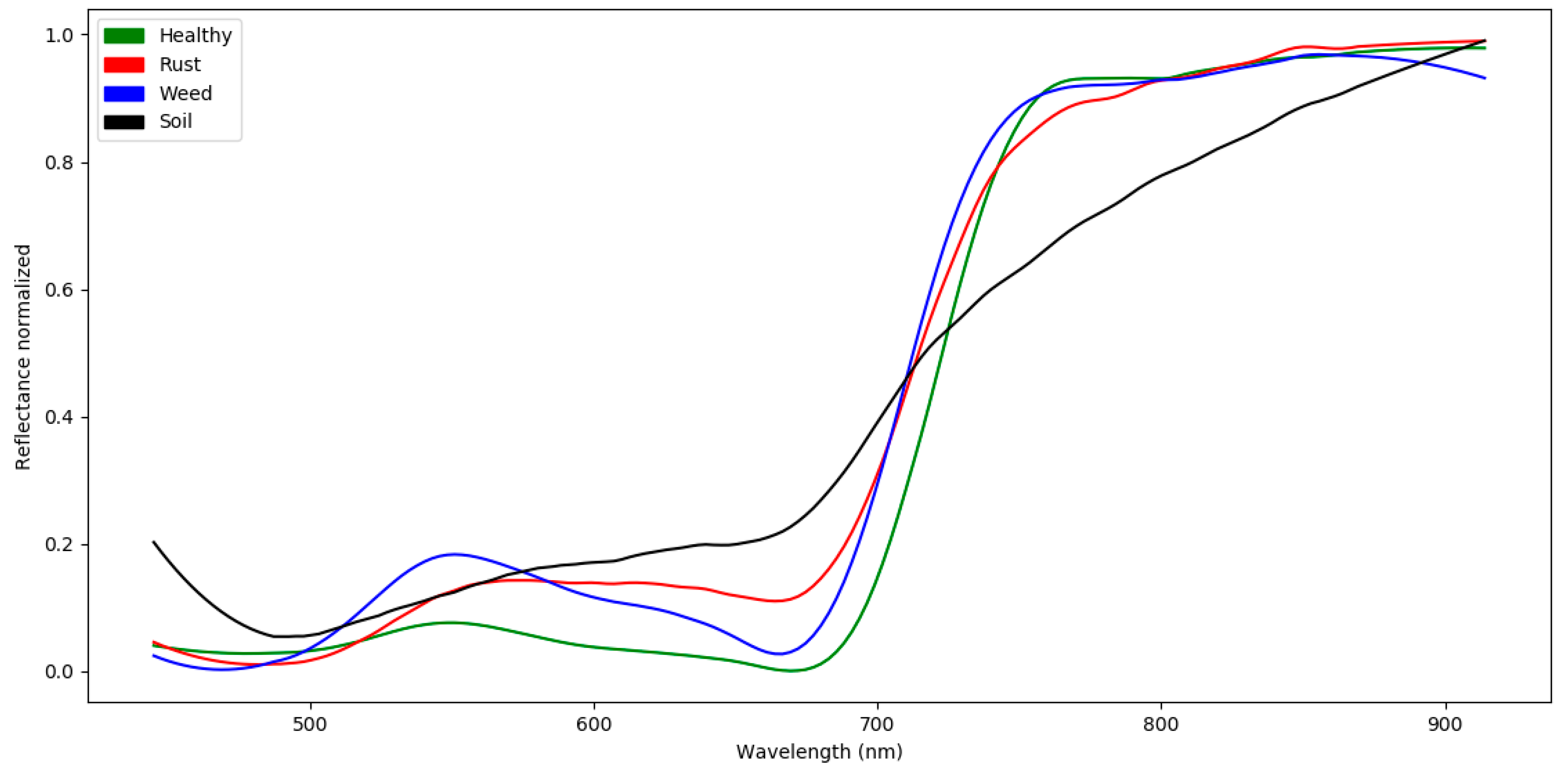 Remotesensing 13 01341 g007