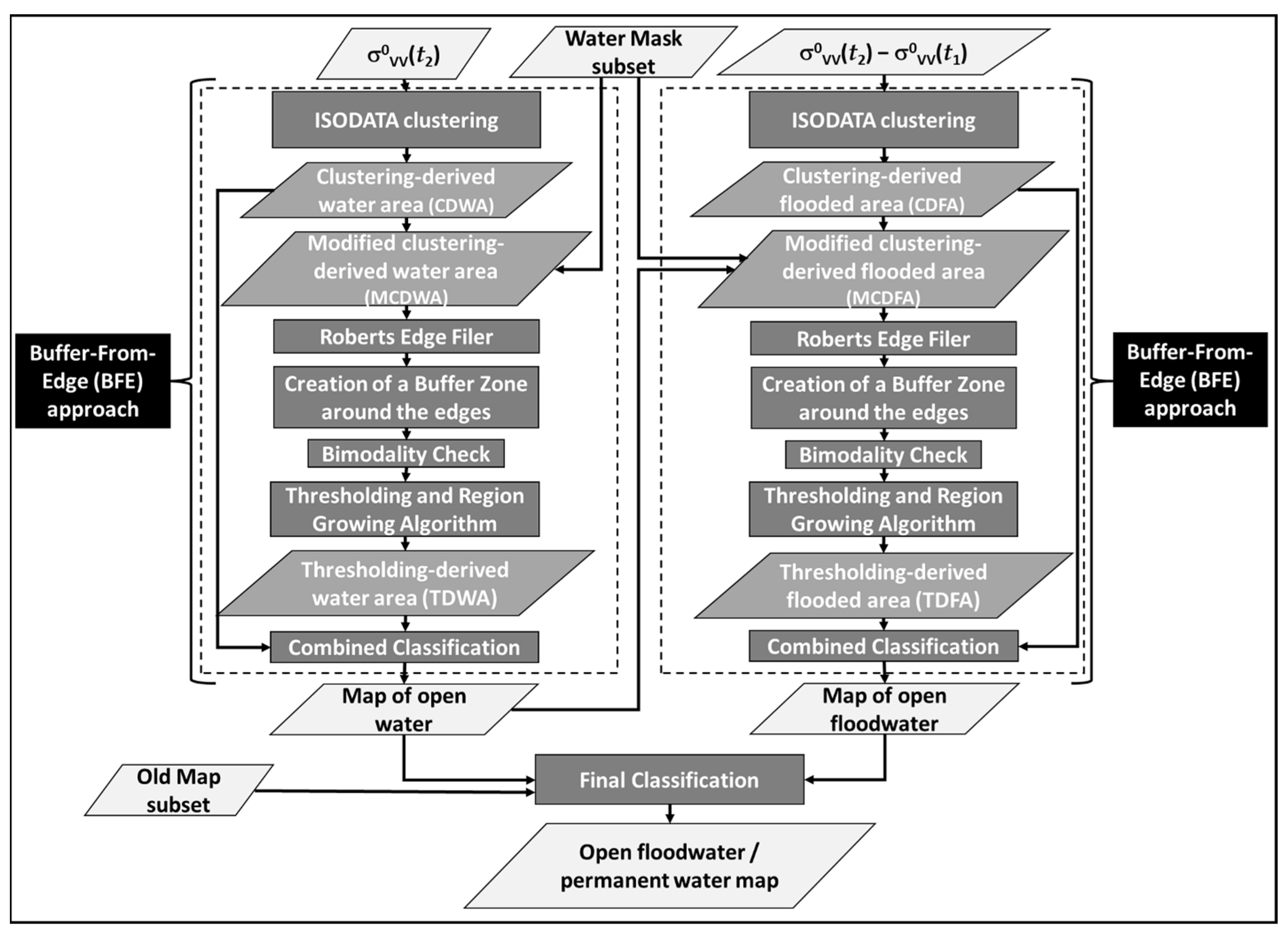 Remotesensing 13 01342 g007