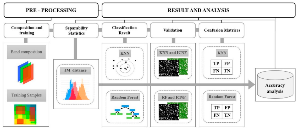 Remotesensing 13 01345 g002