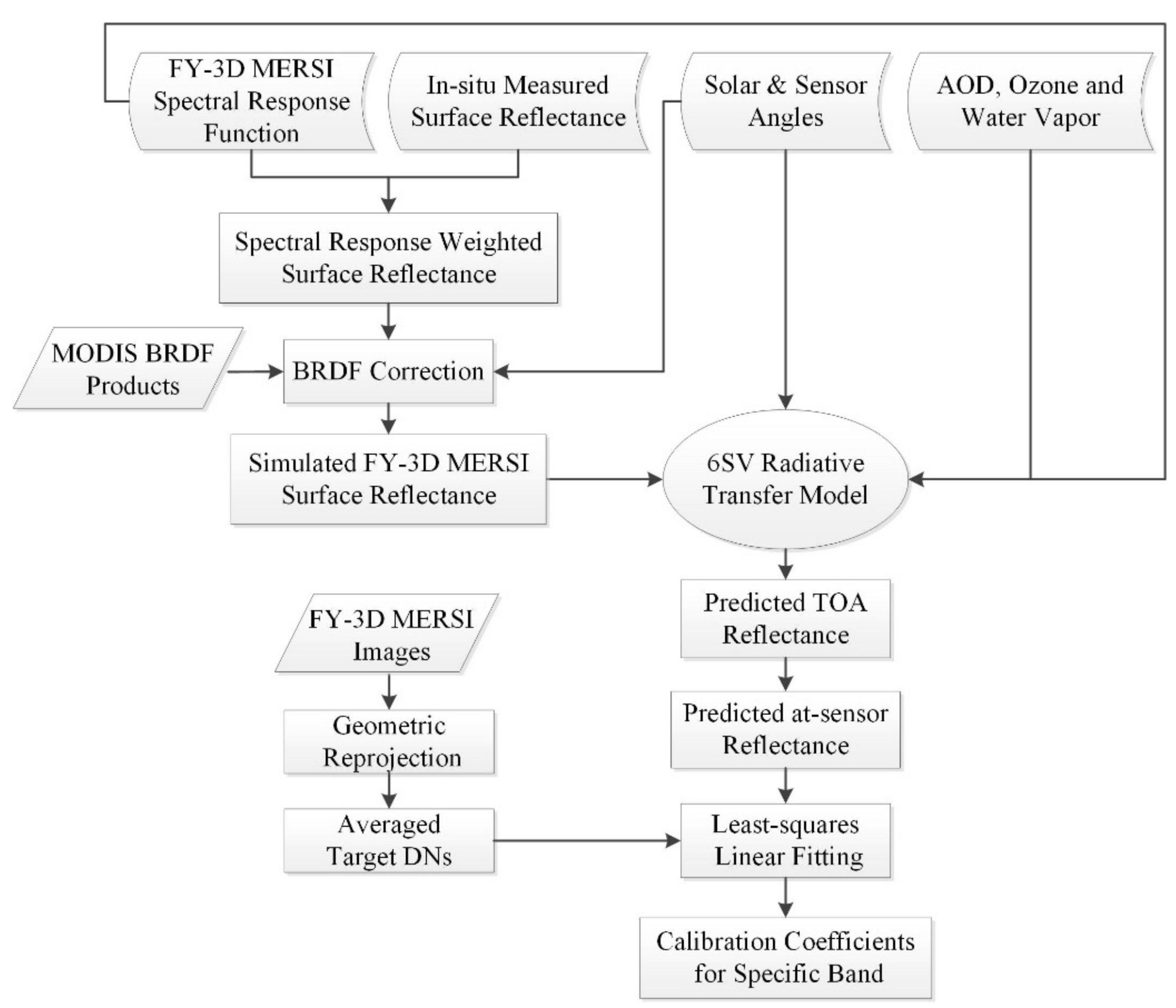 Remotesensing 13 01347 g005 Remotesensing 13 01347 g005