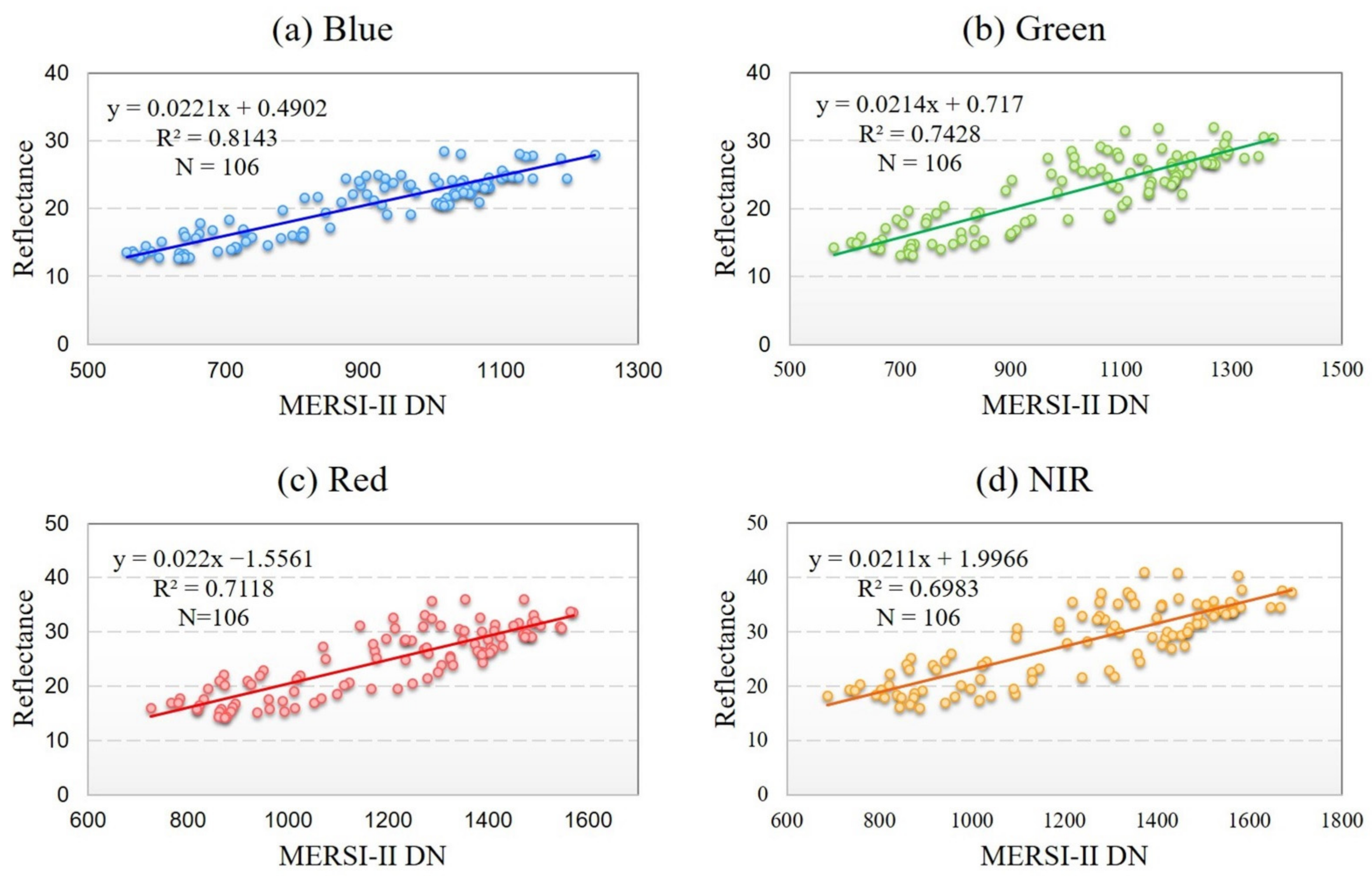 Remotesensing 13 01347 g006 Remotesensing 13 01347 g006