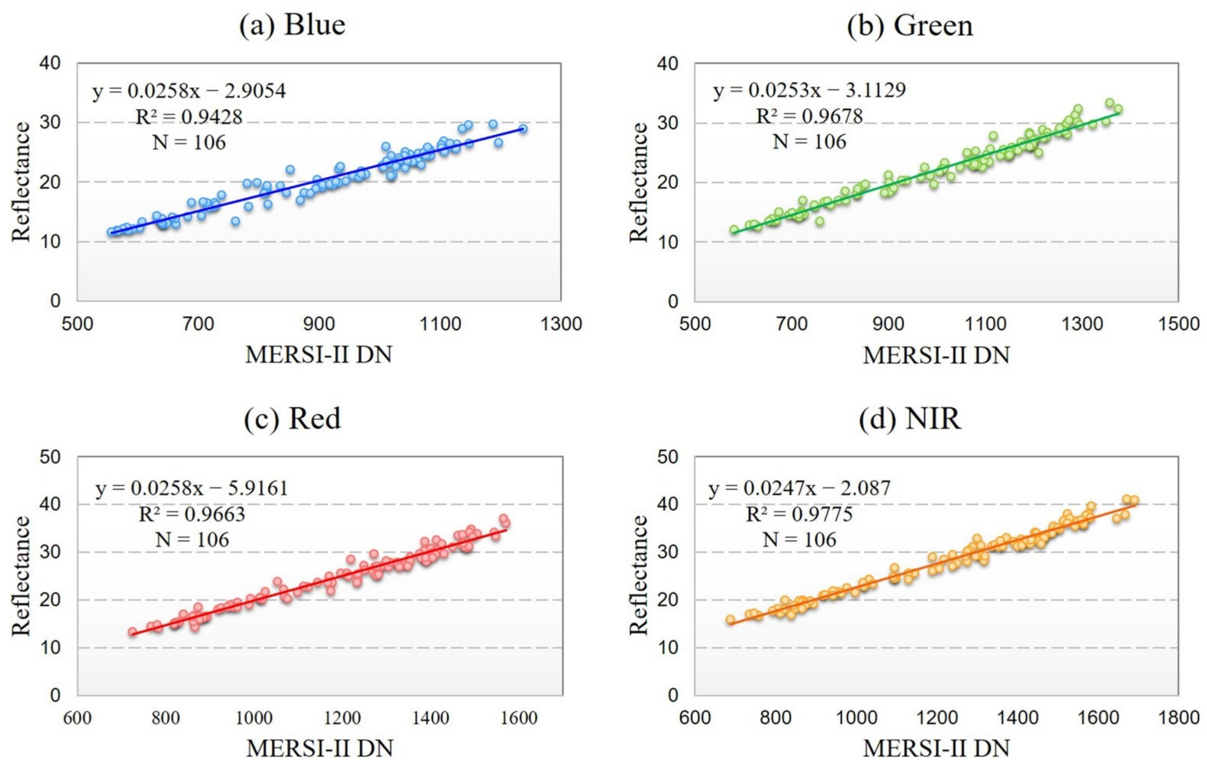 Remotesensing 13 01347 g007 Remotesensing 13 01347 g007