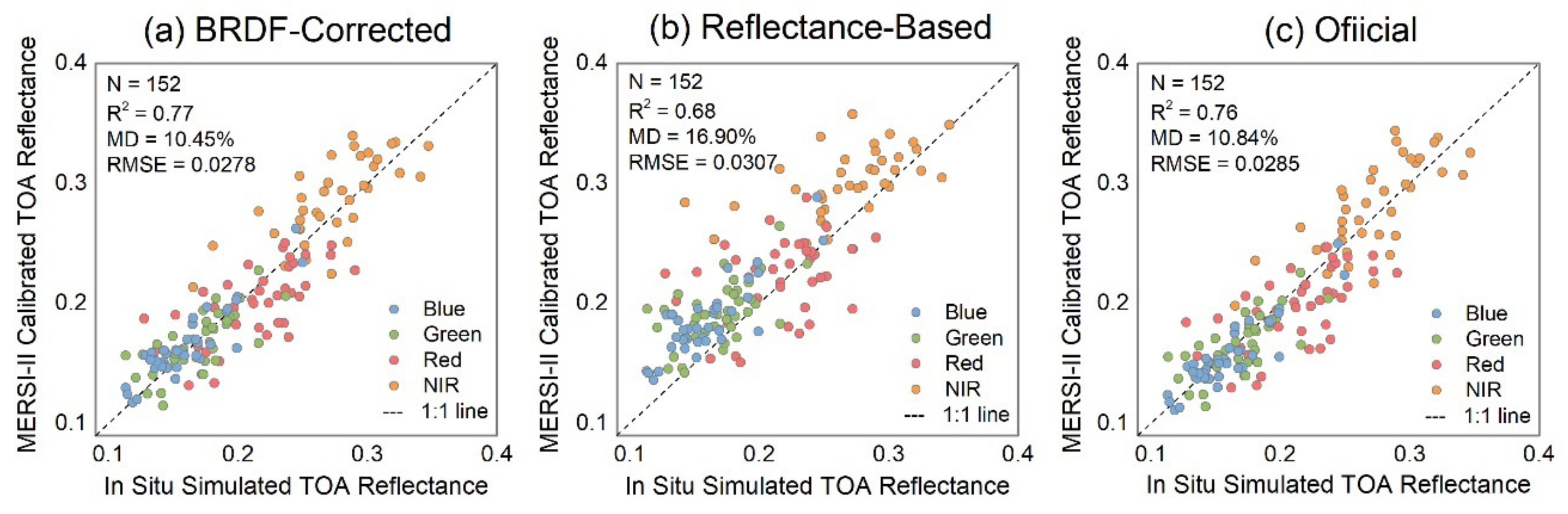 Remotesensing 13 01347 g008 Remotesensing 13 01347 g008