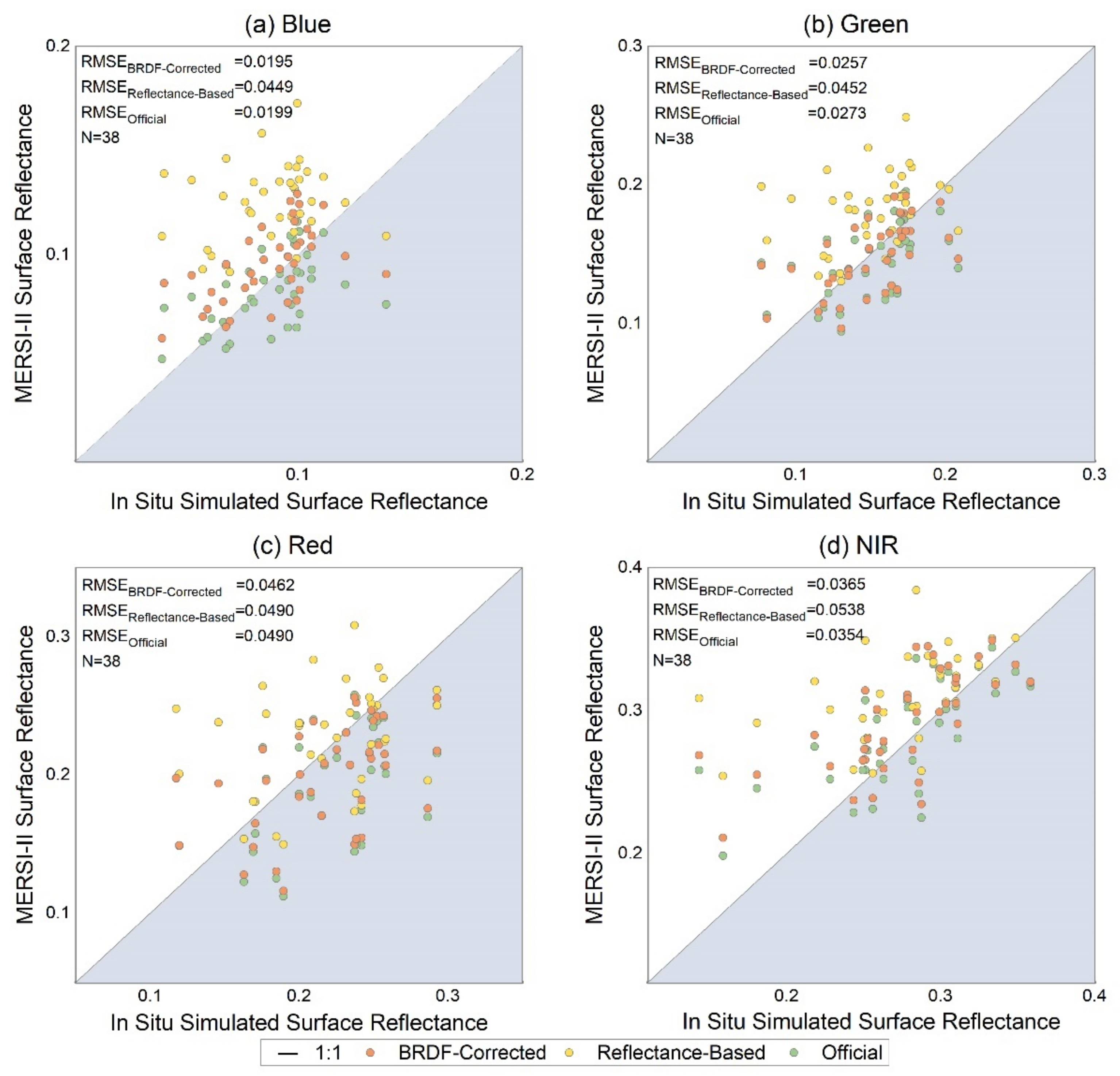 Remotesensing 13 01347 g009 Remotesensing 13 01347 g009