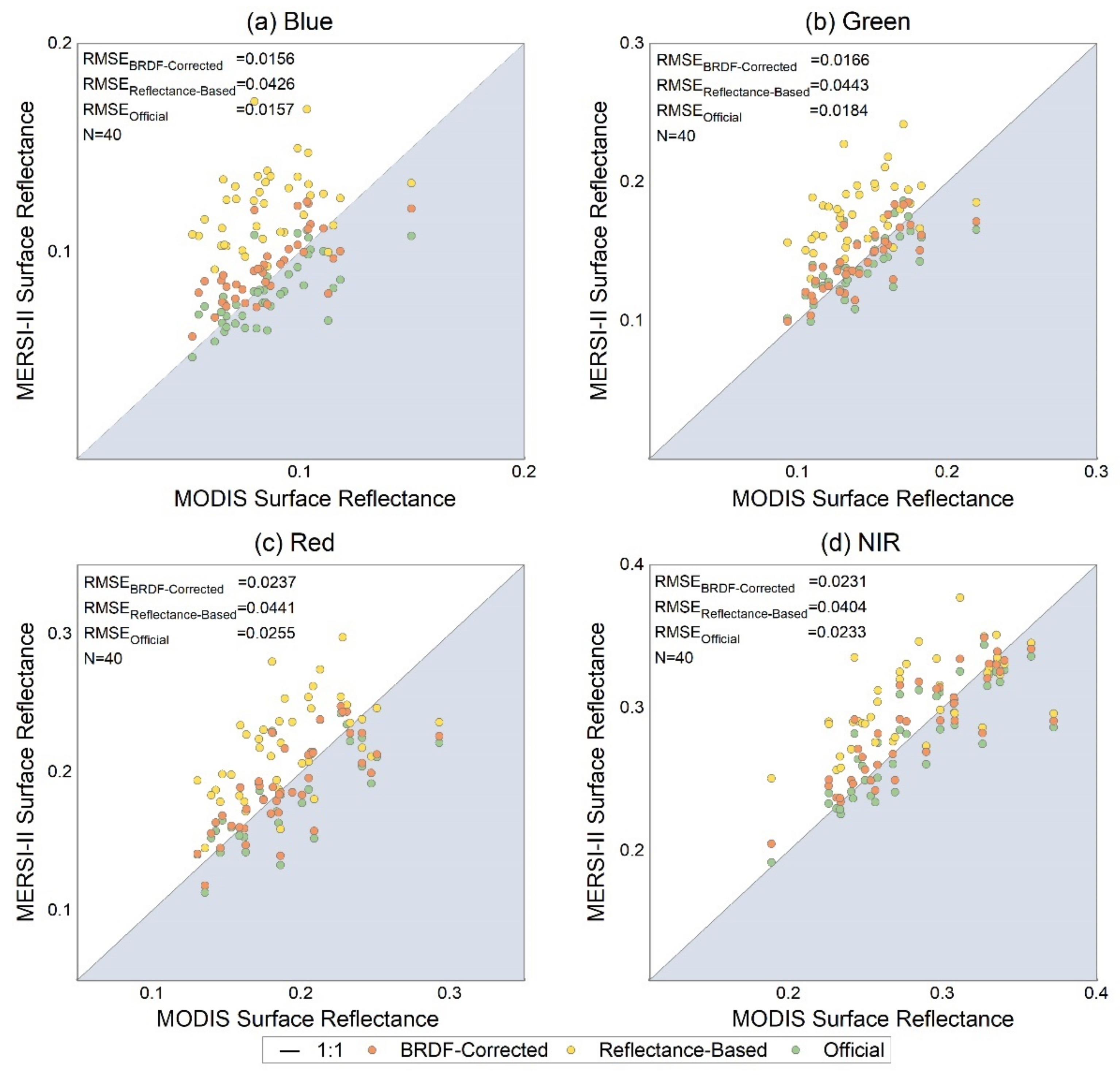 Remotesensing 13 01347 g010 Remotesensing 13 01347 g010