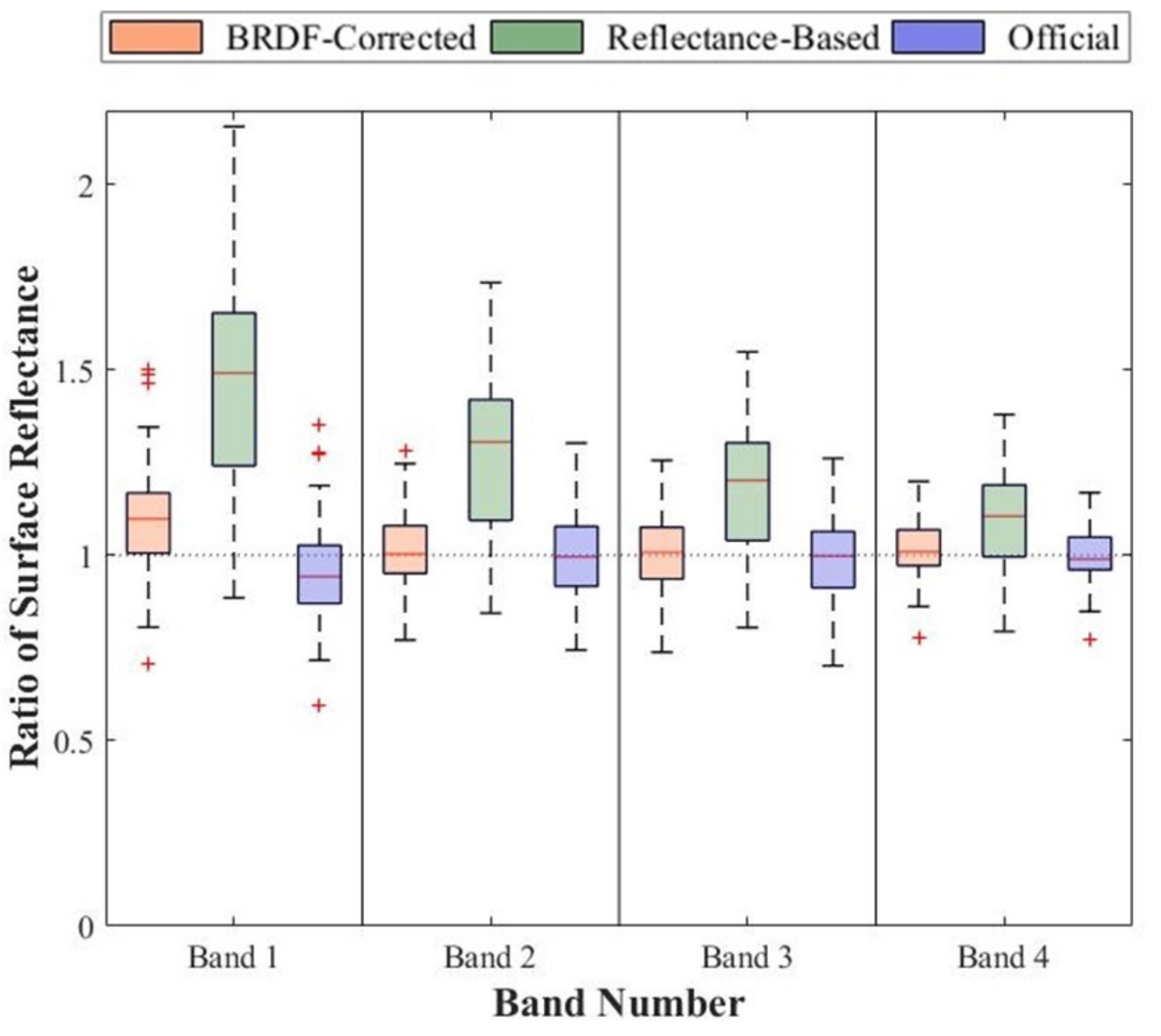 Remotesensing 13 01347 g011 Remotesensing 13 01347 g011