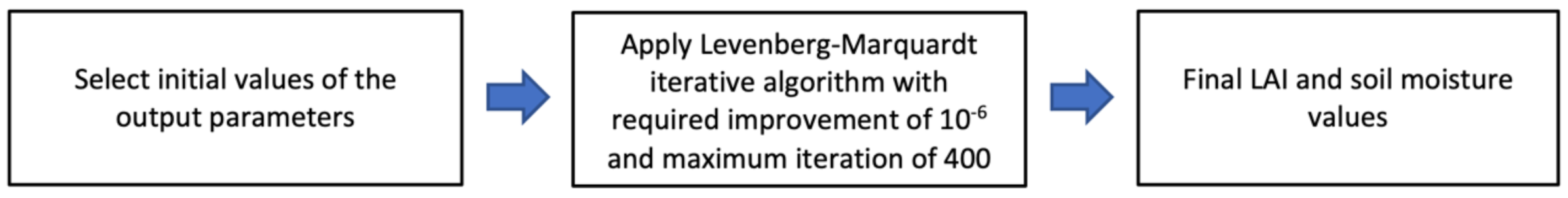 Remotesensing 13 01348 g002