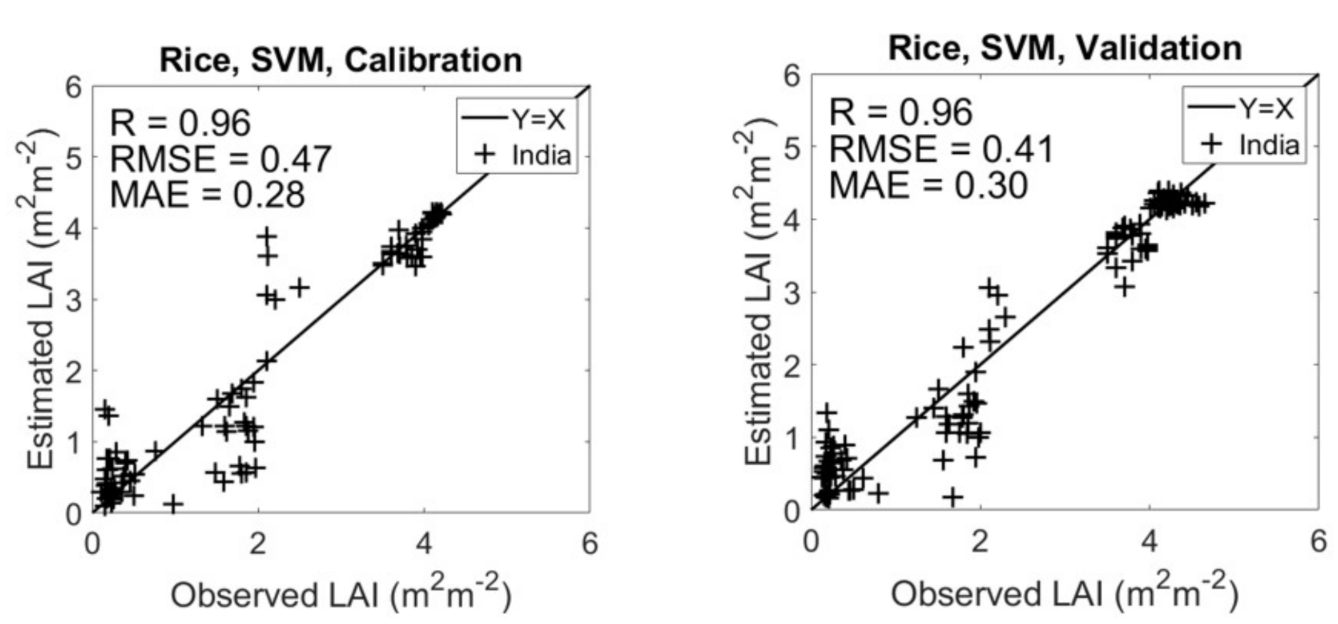Remotesensing 13 01348 g005