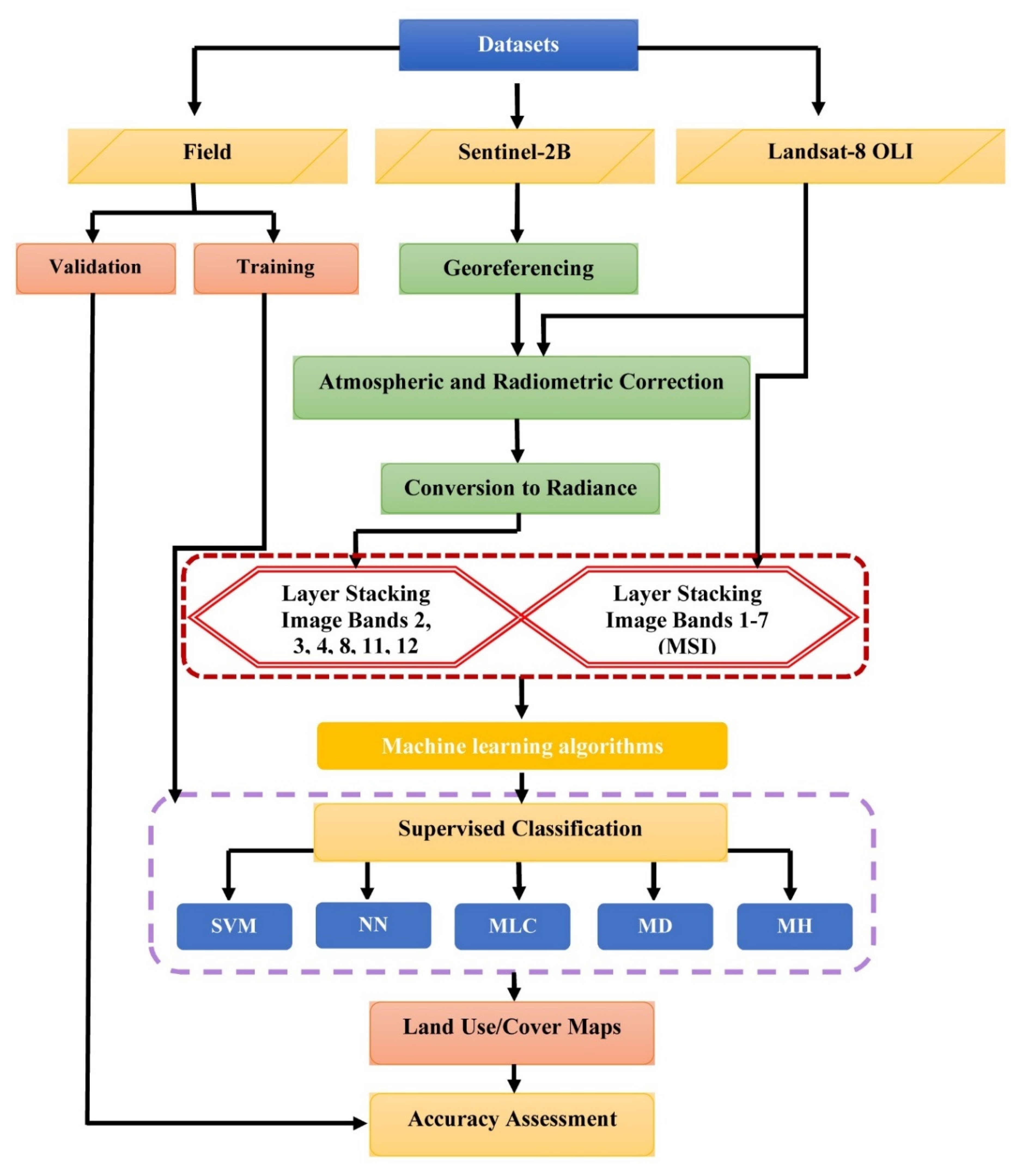 Remotesensing 13 01349 g002