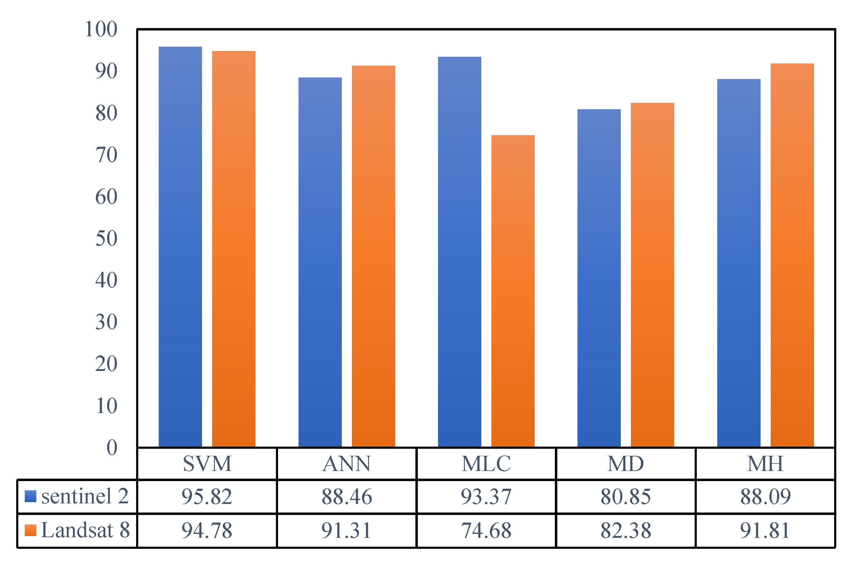 Remotesensing 13 01349 g003