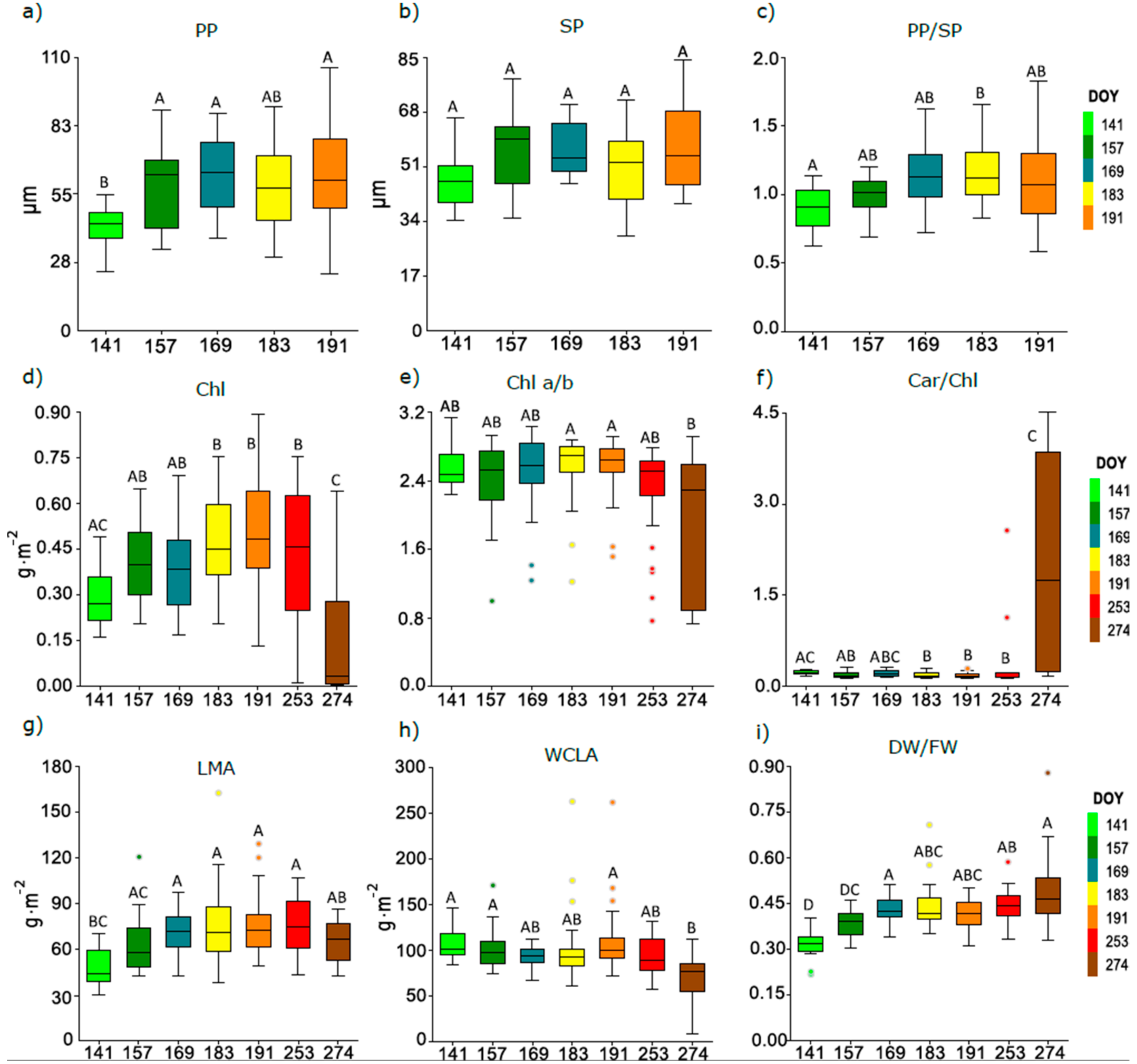 Remotesensing 13 01353 g005 Remotesensing 13 01353 g005