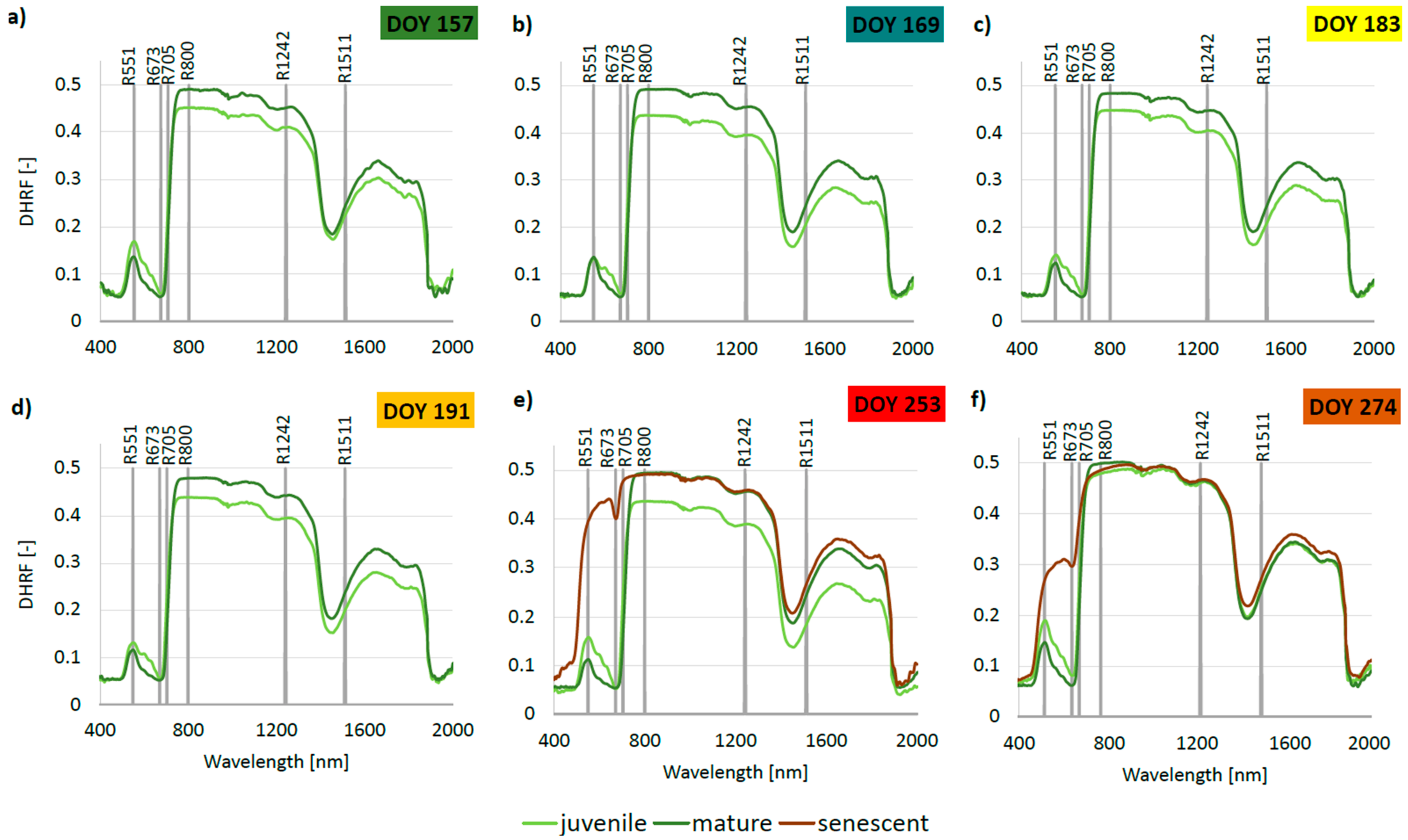 Remotesensing 13 01353 g006 Remotesensing 13 01353 g006