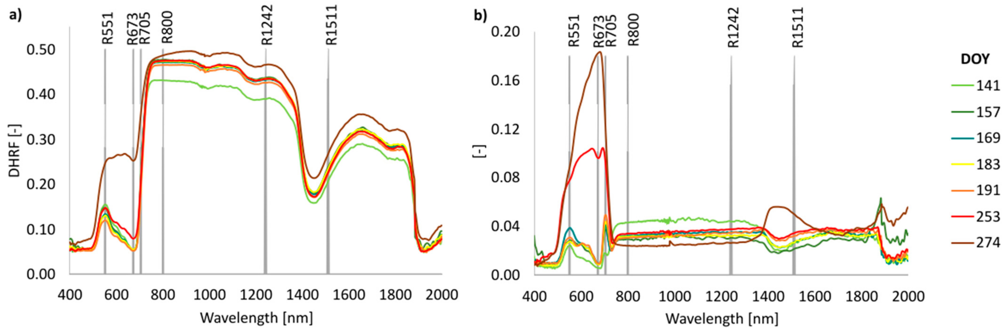 Remotesensing 13 01353 g007 Remotesensing 13 01353 g007