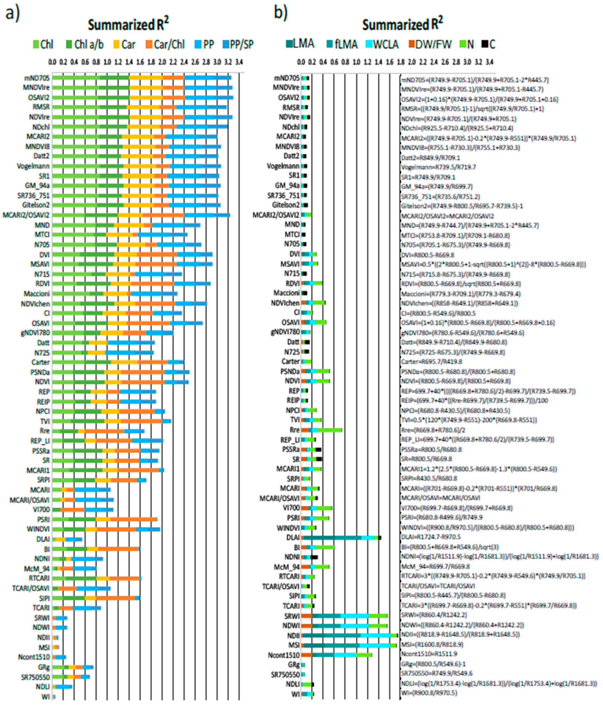 Remotesensing 13 01353 g009 Remotesensing 13 01353 g009