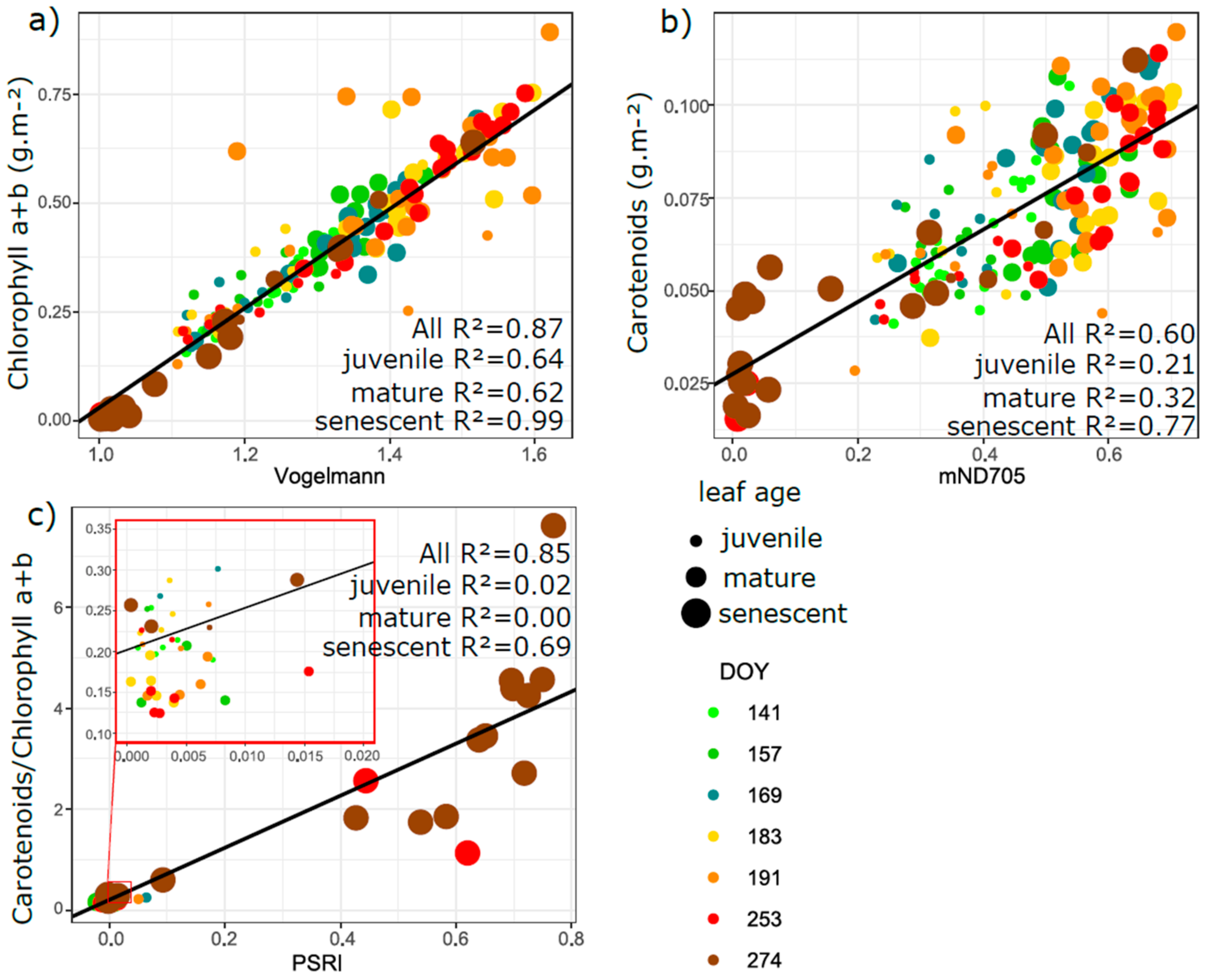 Remotesensing 13 01353 g010 Remotesensing 13 01353 g010