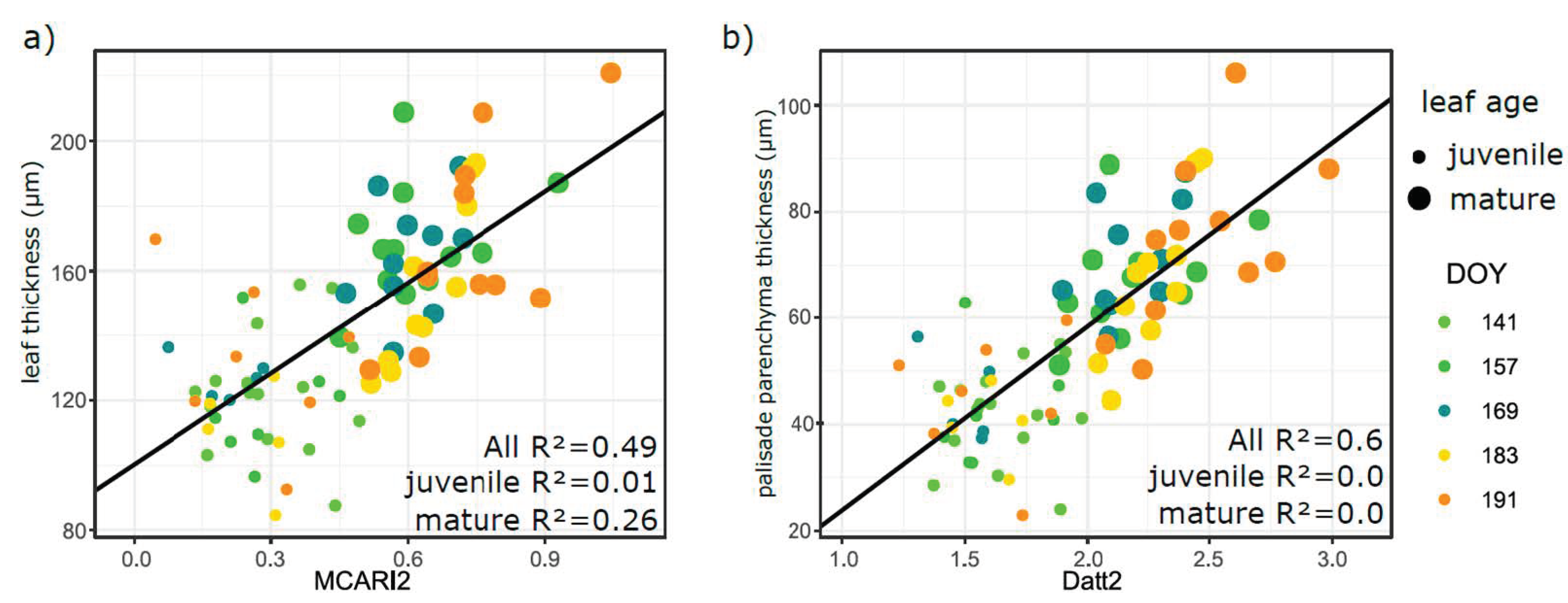 Remotesensing 13 01353 g011 Remotesensing 13 01353 g011