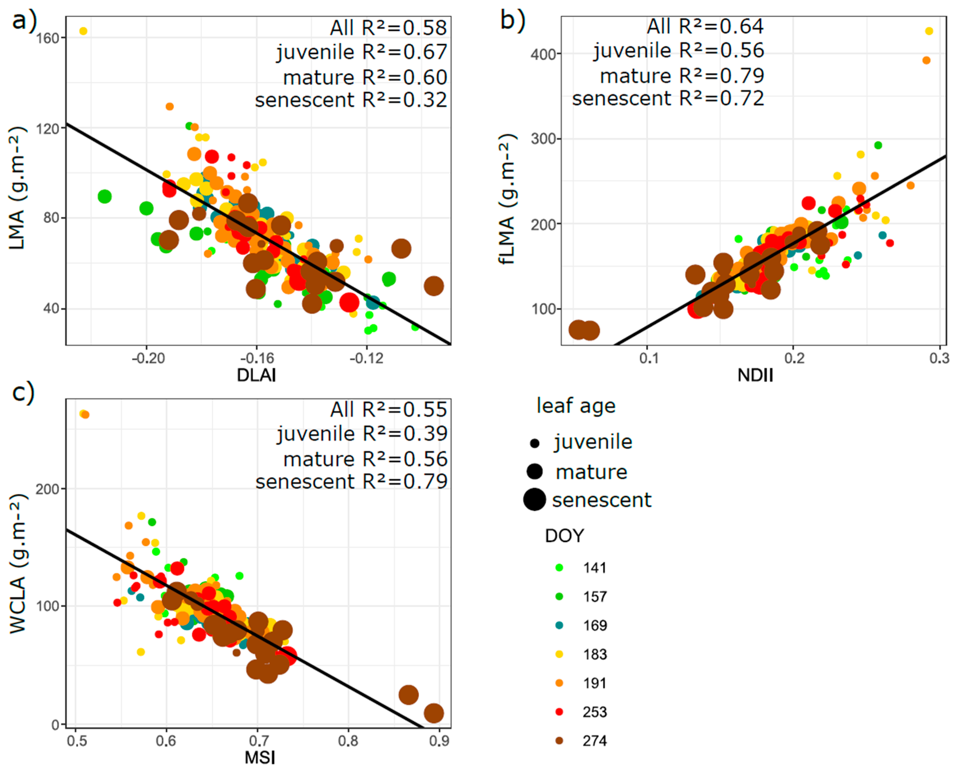 Remotesensing 13 01353 g012 Remotesensing 13 01353 g012