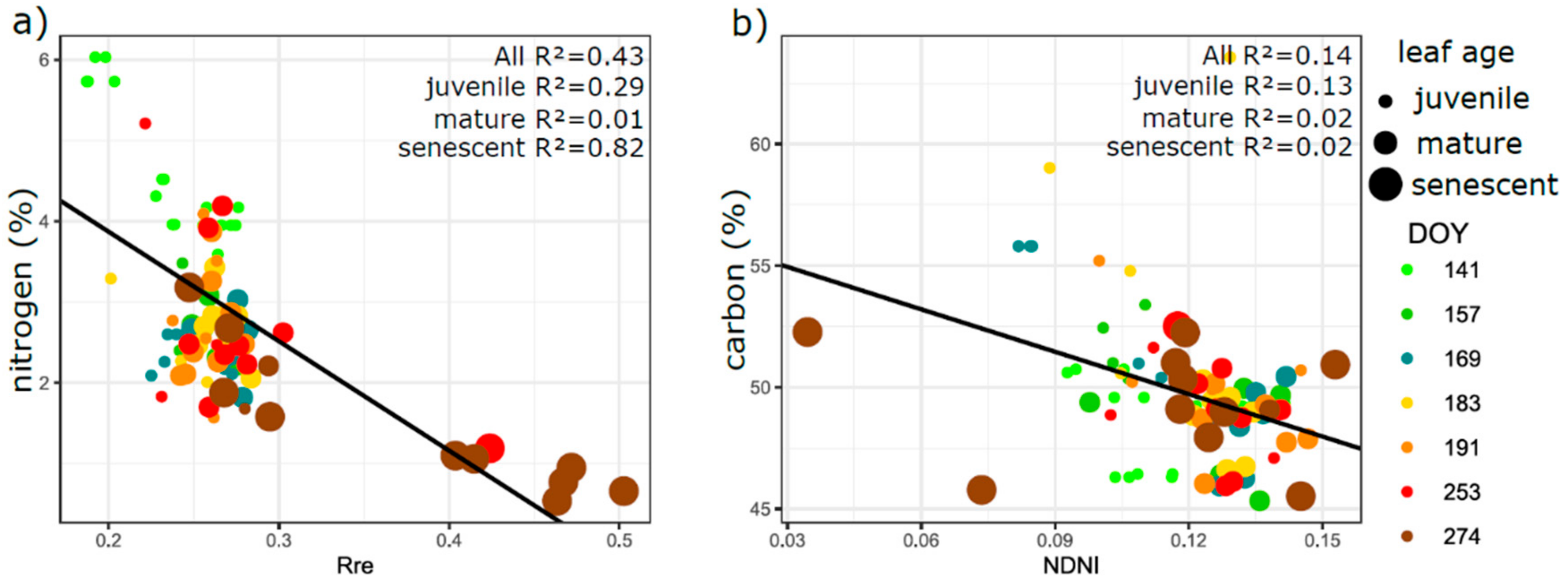 Remotesensing 13 01353 g013 Remotesensing 13 01353 g013