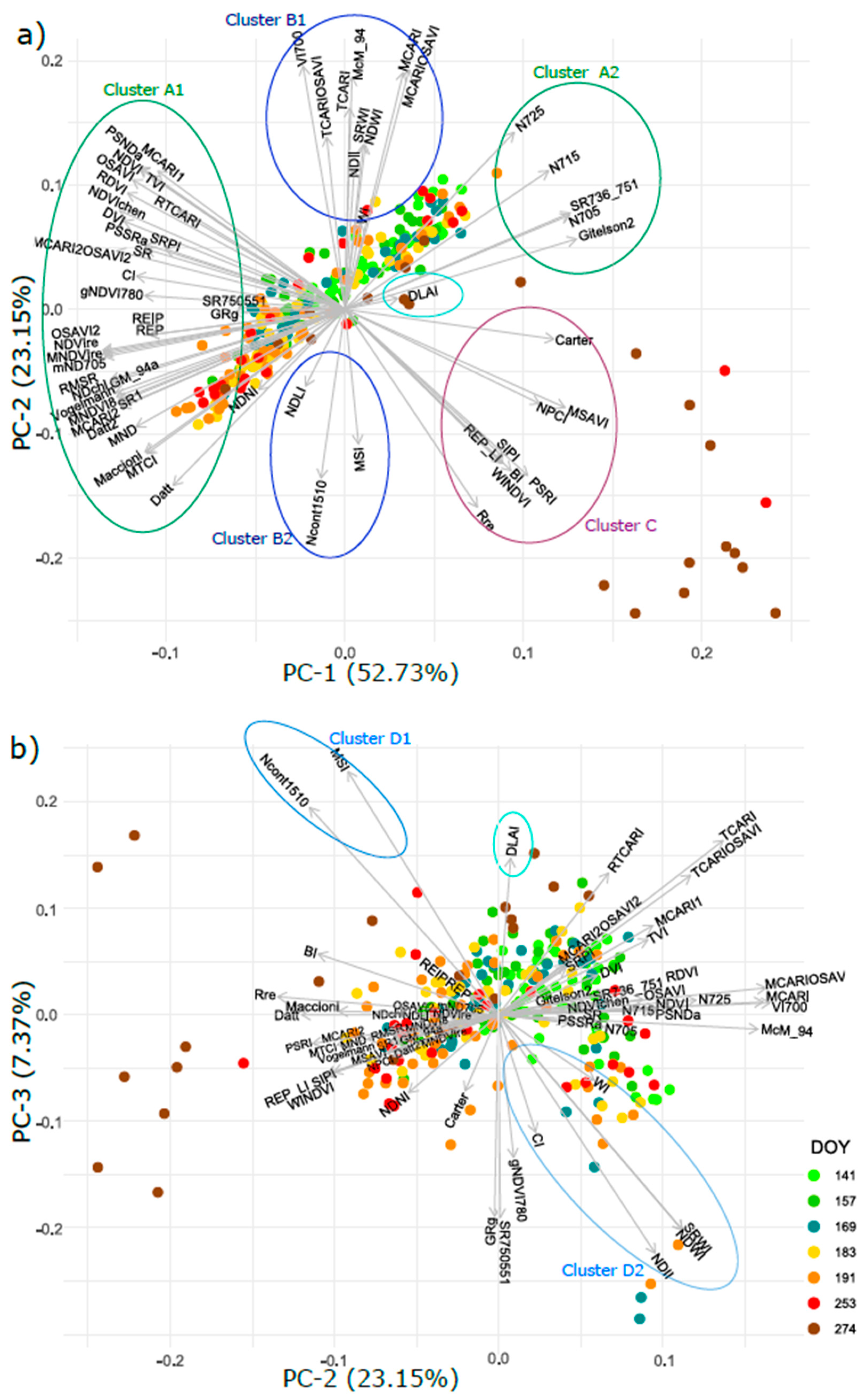 Remotesensing 13 01353 g015 Remotesensing 13 01353 g015