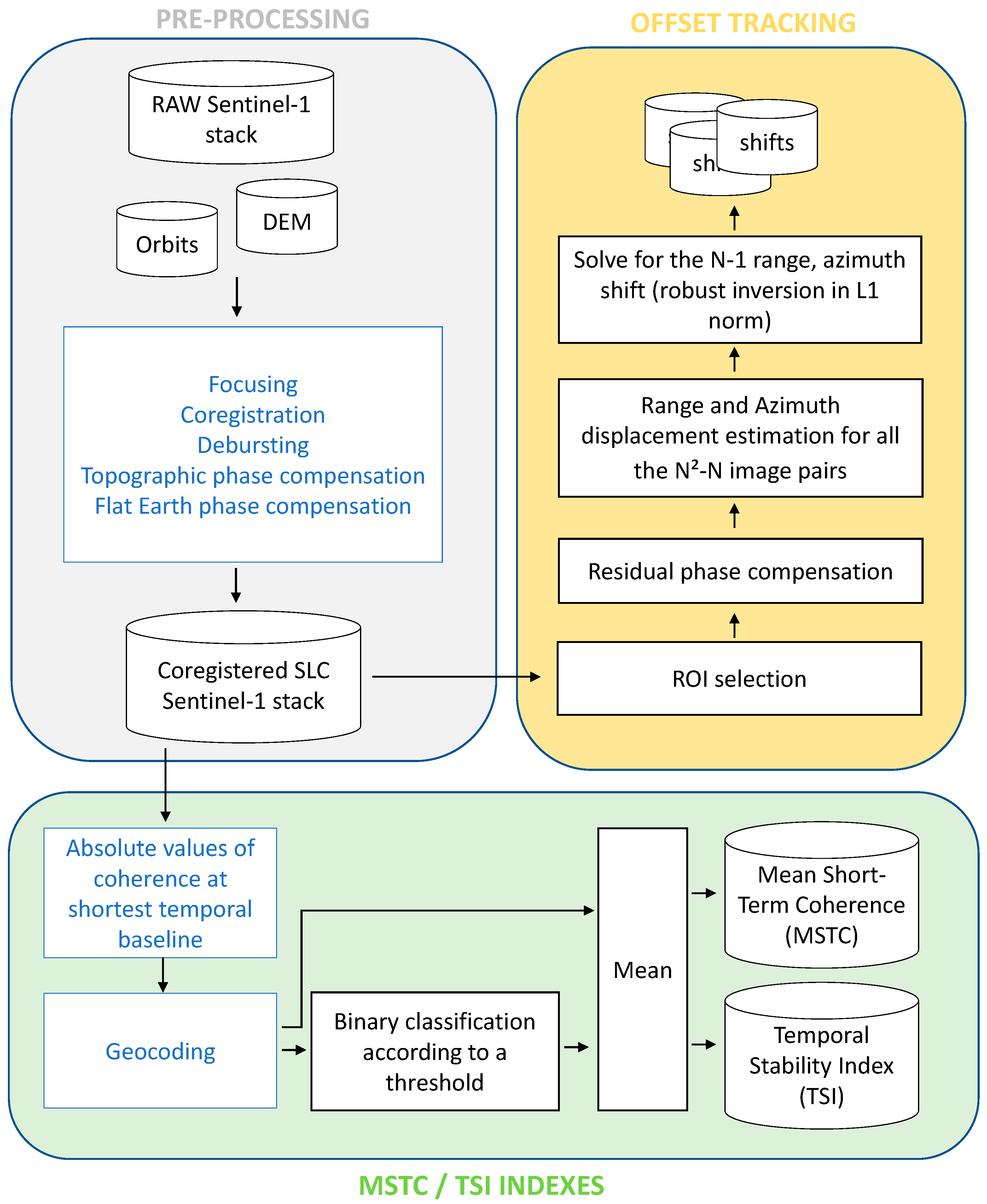 Remotesensing 13 01362 g002