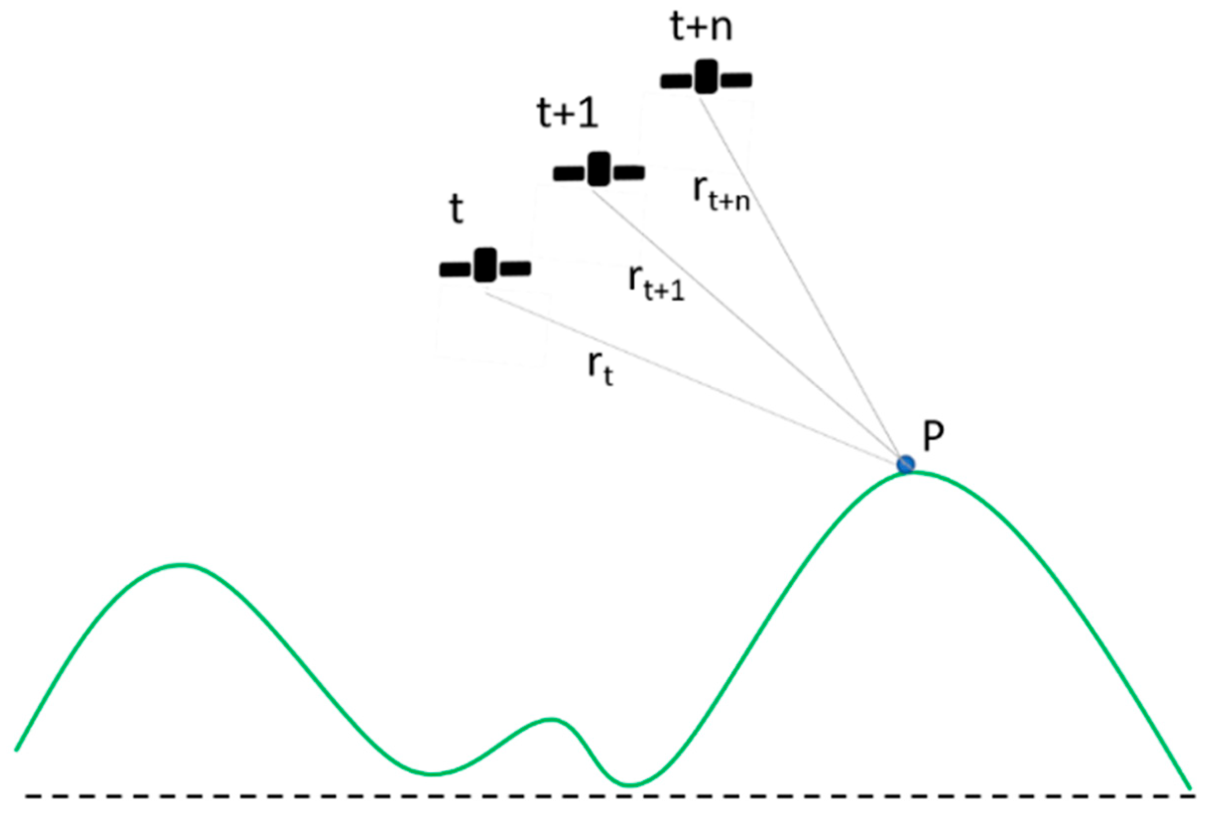 Remotesensing 13 01362 g003