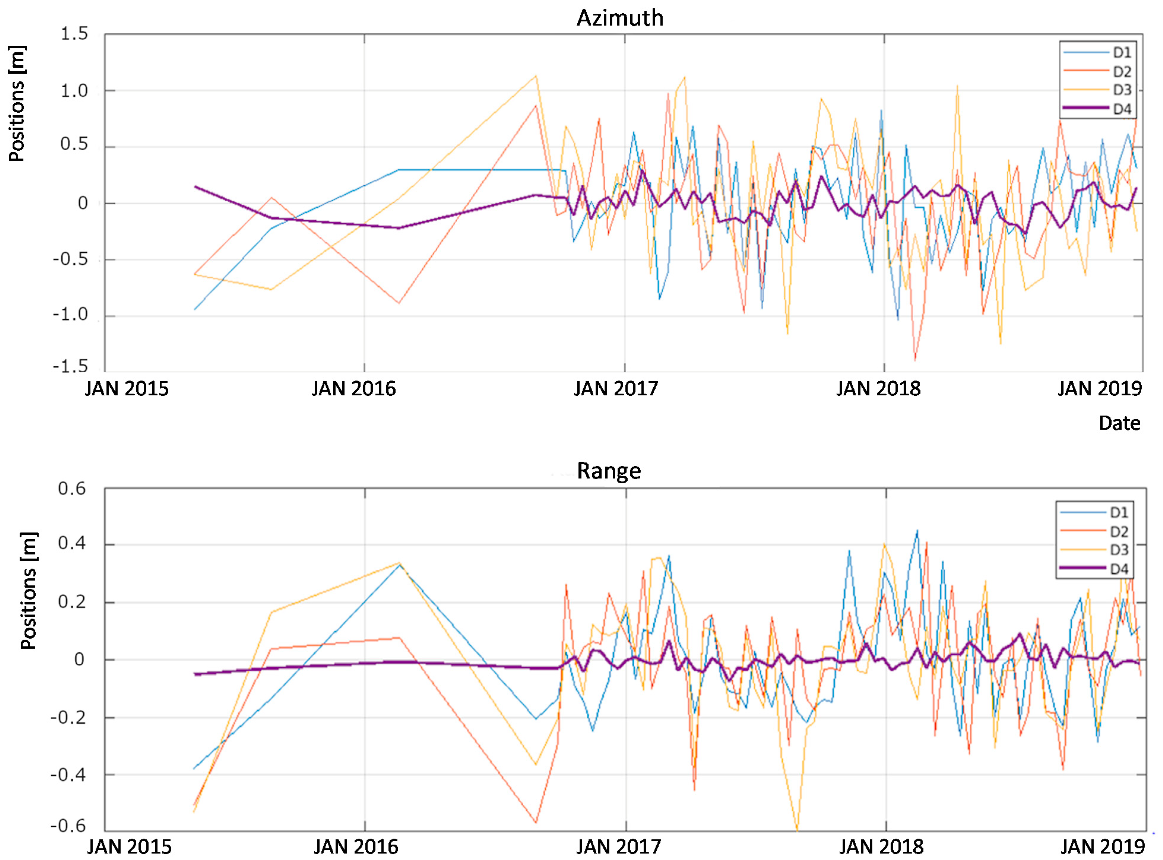 Remotesensing 13 01362 g013