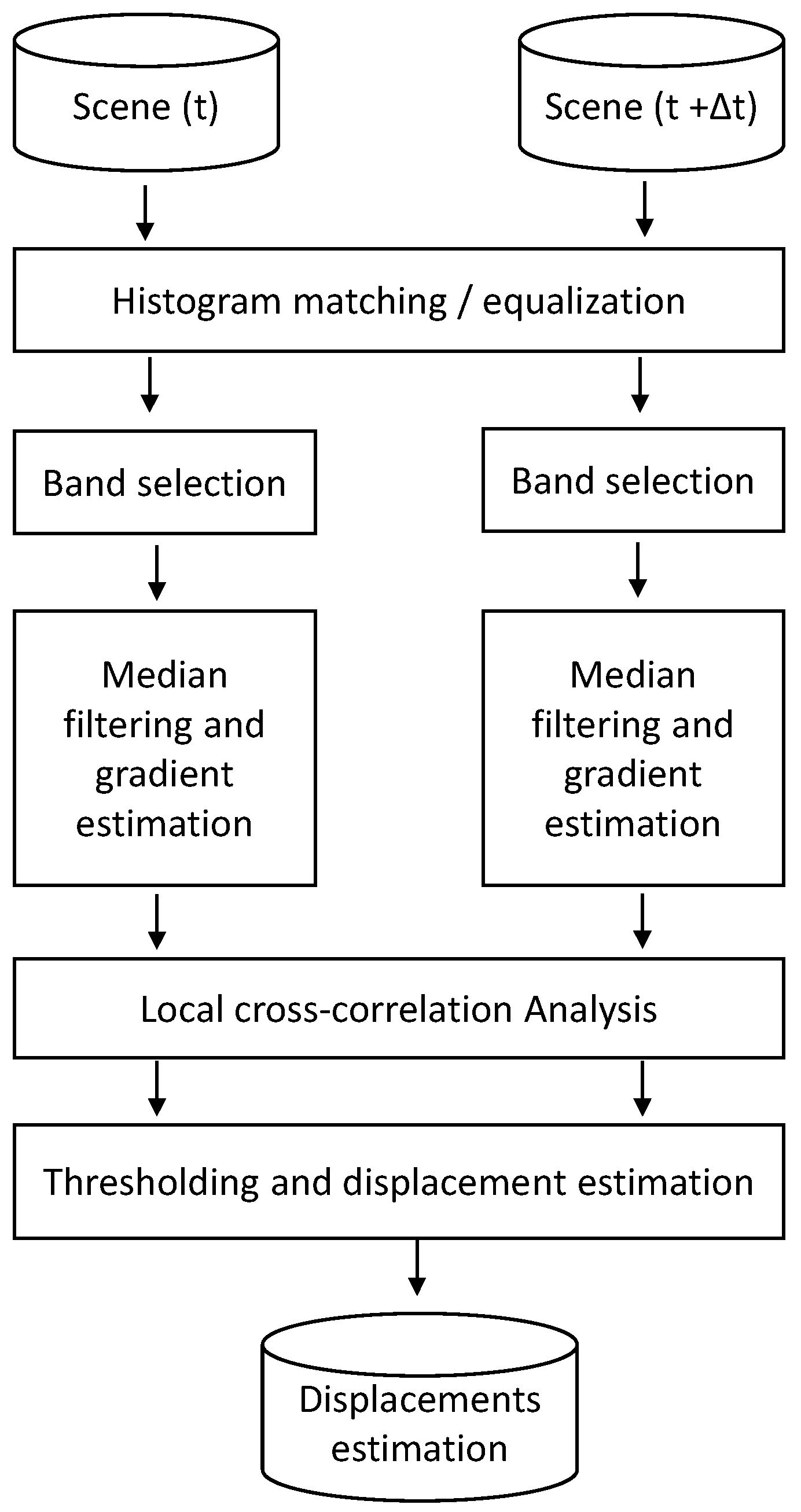 Remotesensing 13 01362 g015