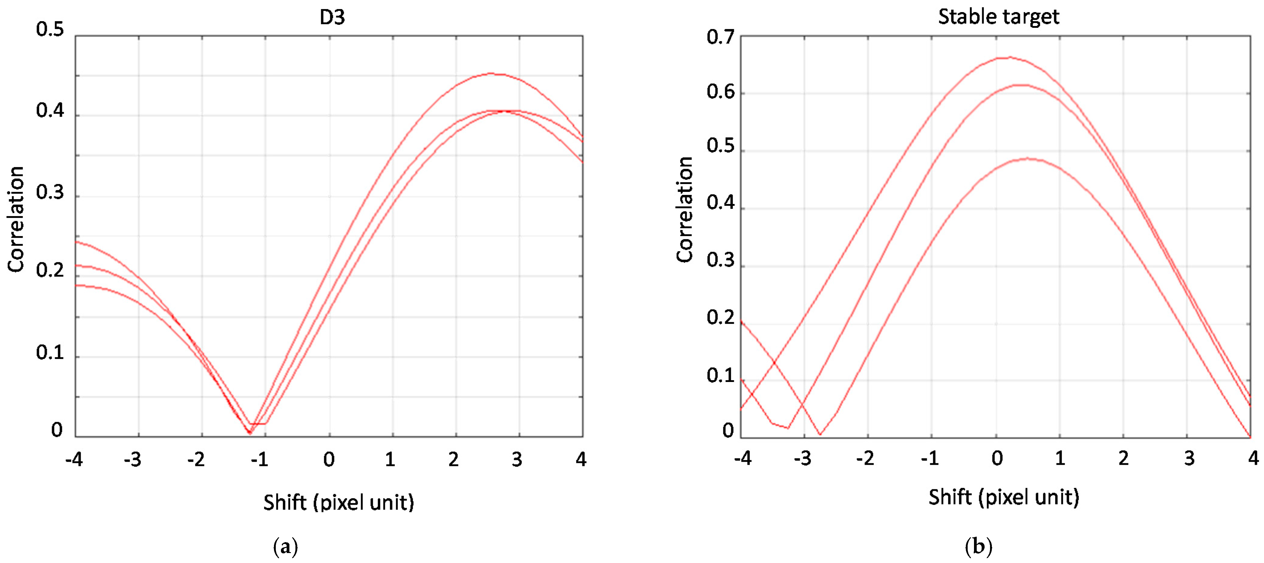 Remotesensing 13 01362 g016