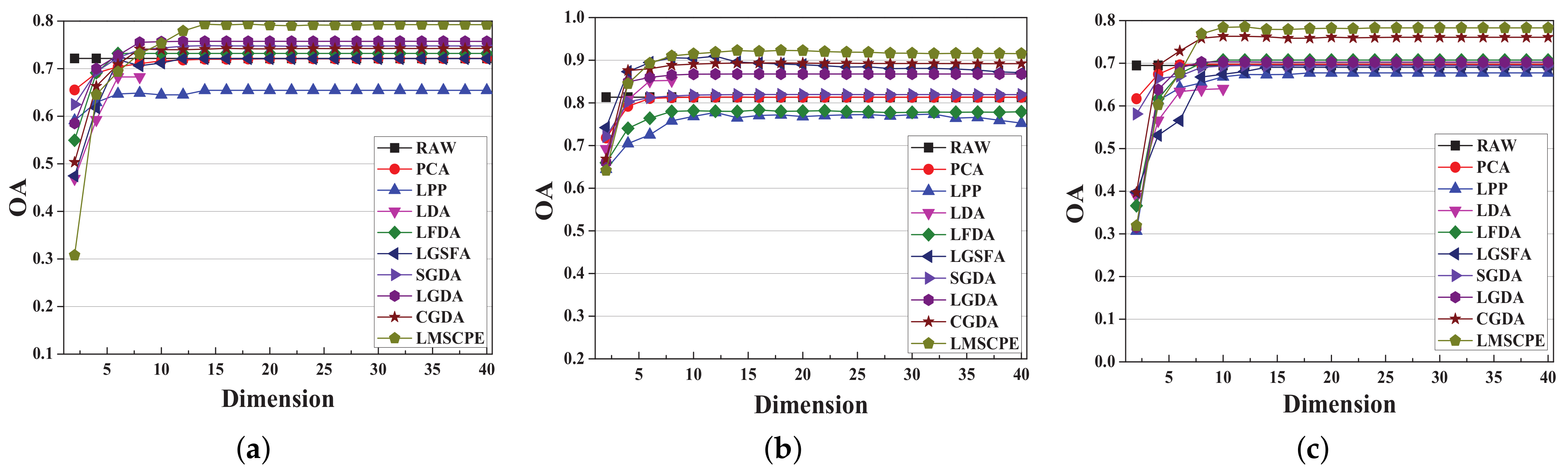 Remotesensing 13 01363 g008 Remotesensing 13 01363 g008