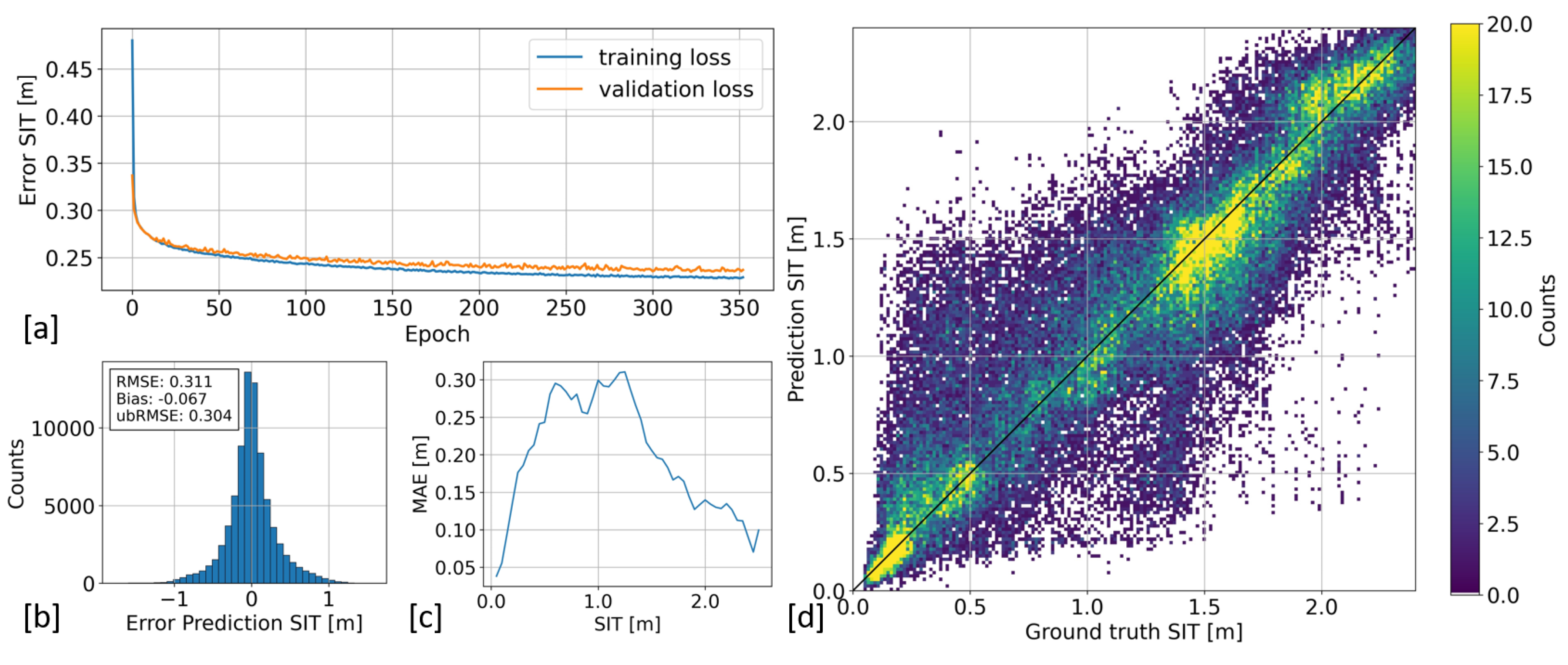 Remotesensing 13 01366 g008 Remotesensing 13 01366 g008