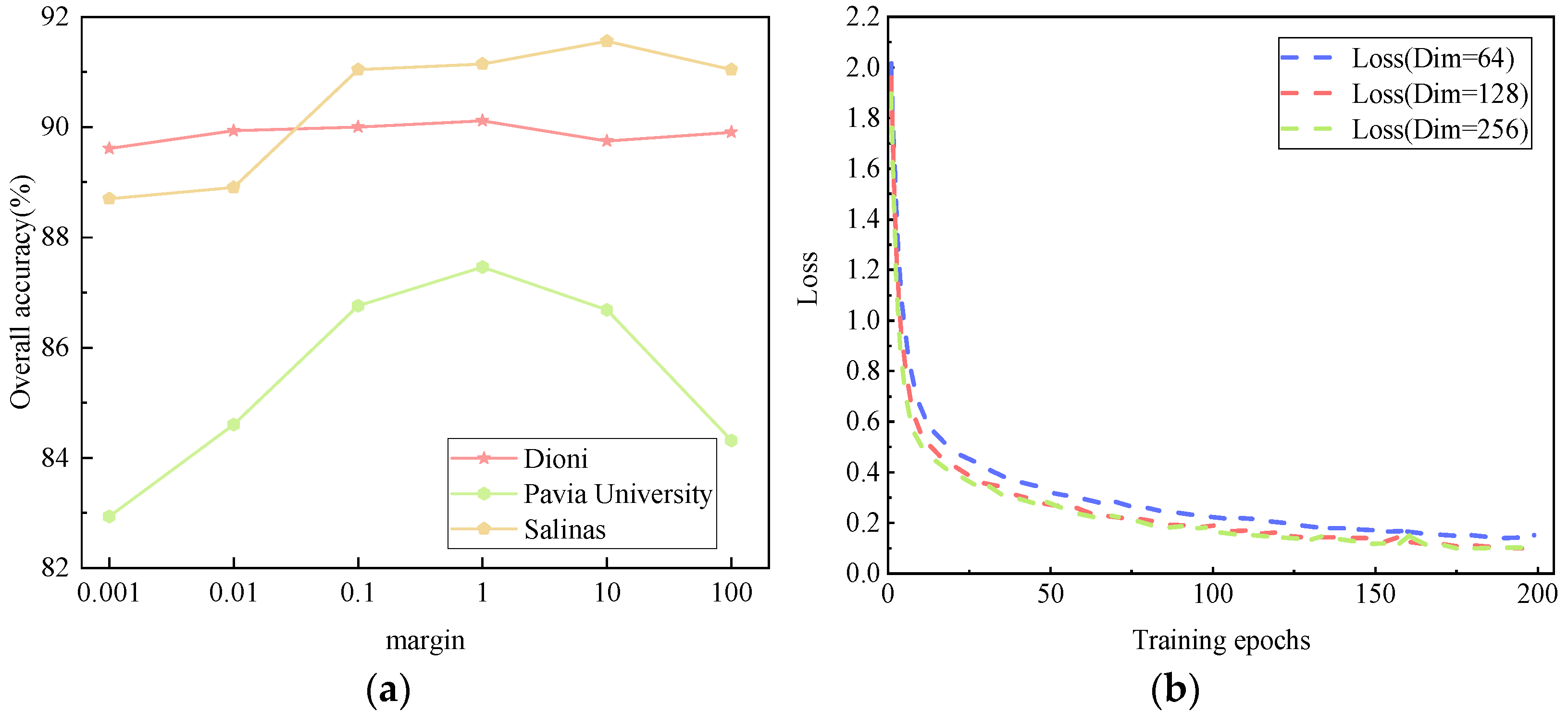 Remotesensing 13 01368 g007