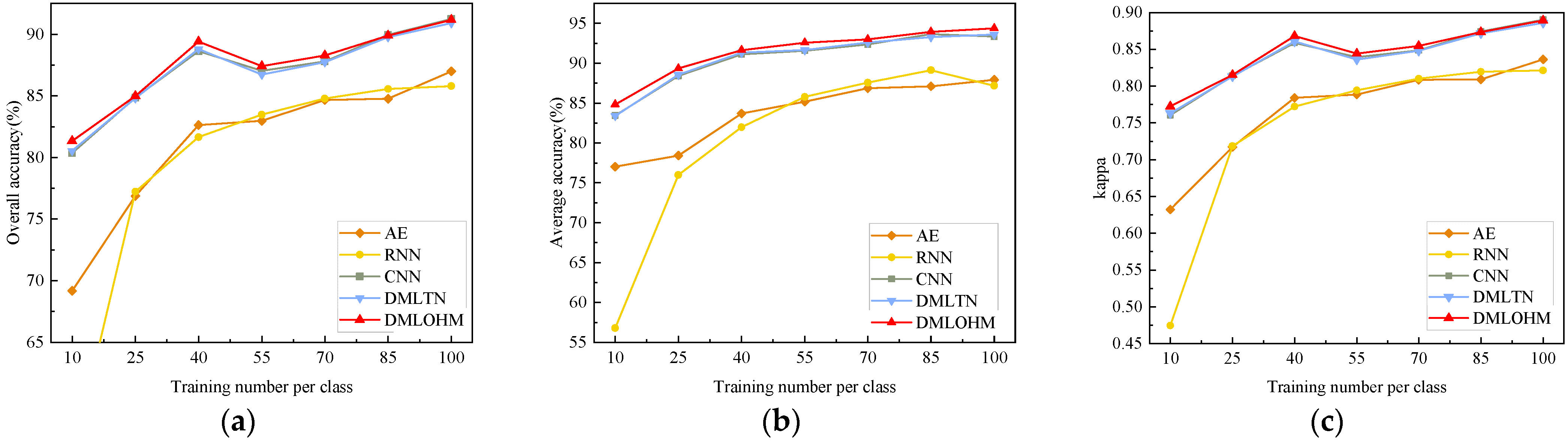 Remotesensing 13 01368 g011