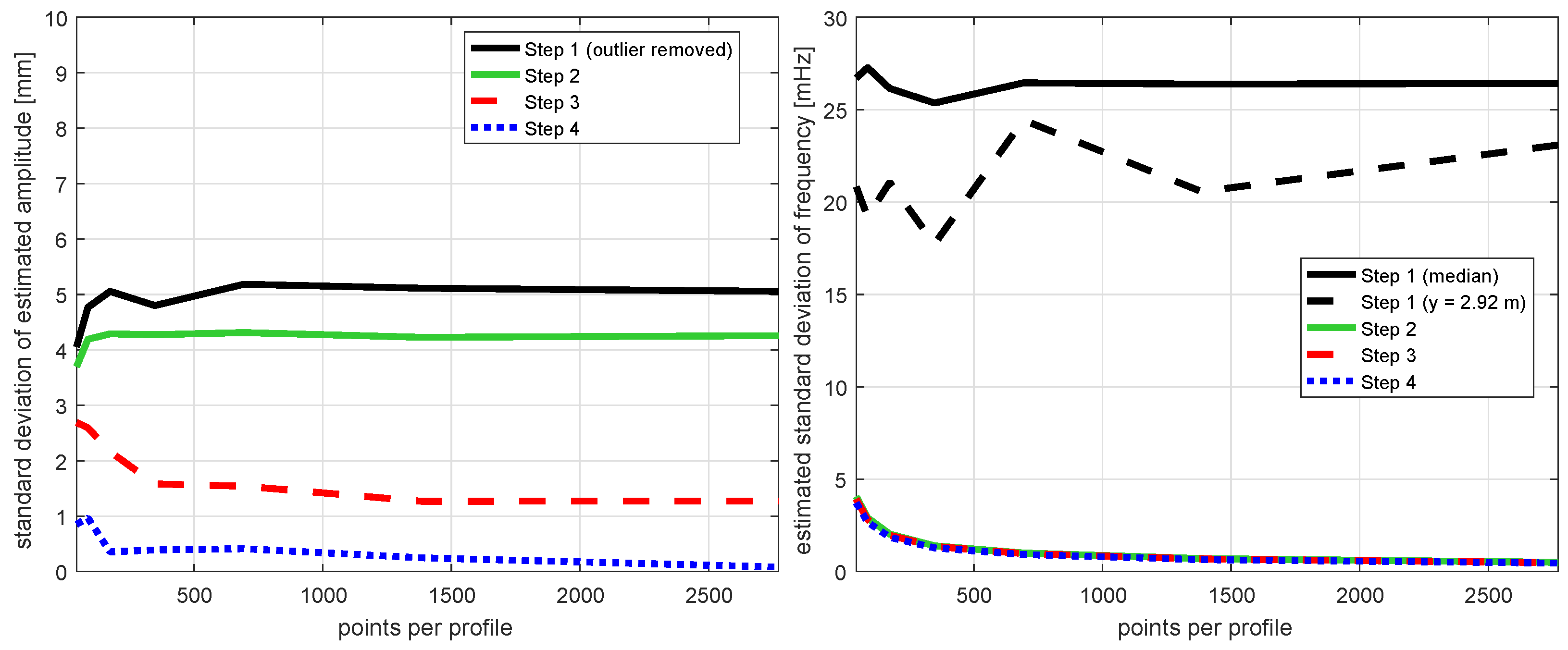 Remotesensing 13 01369 g009