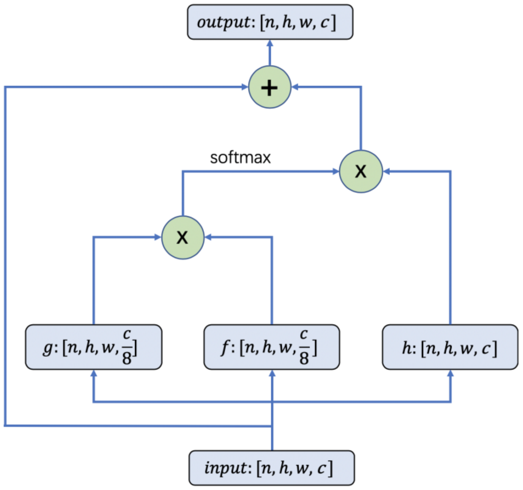 Remotesensing 13 01371 g003