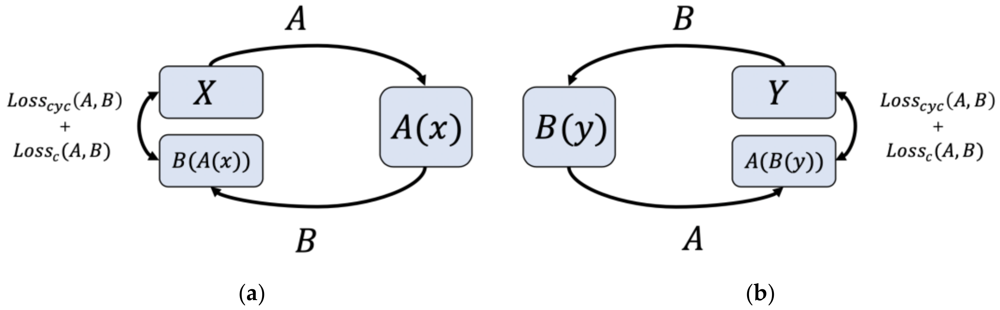 Remotesensing 13 01371 g005